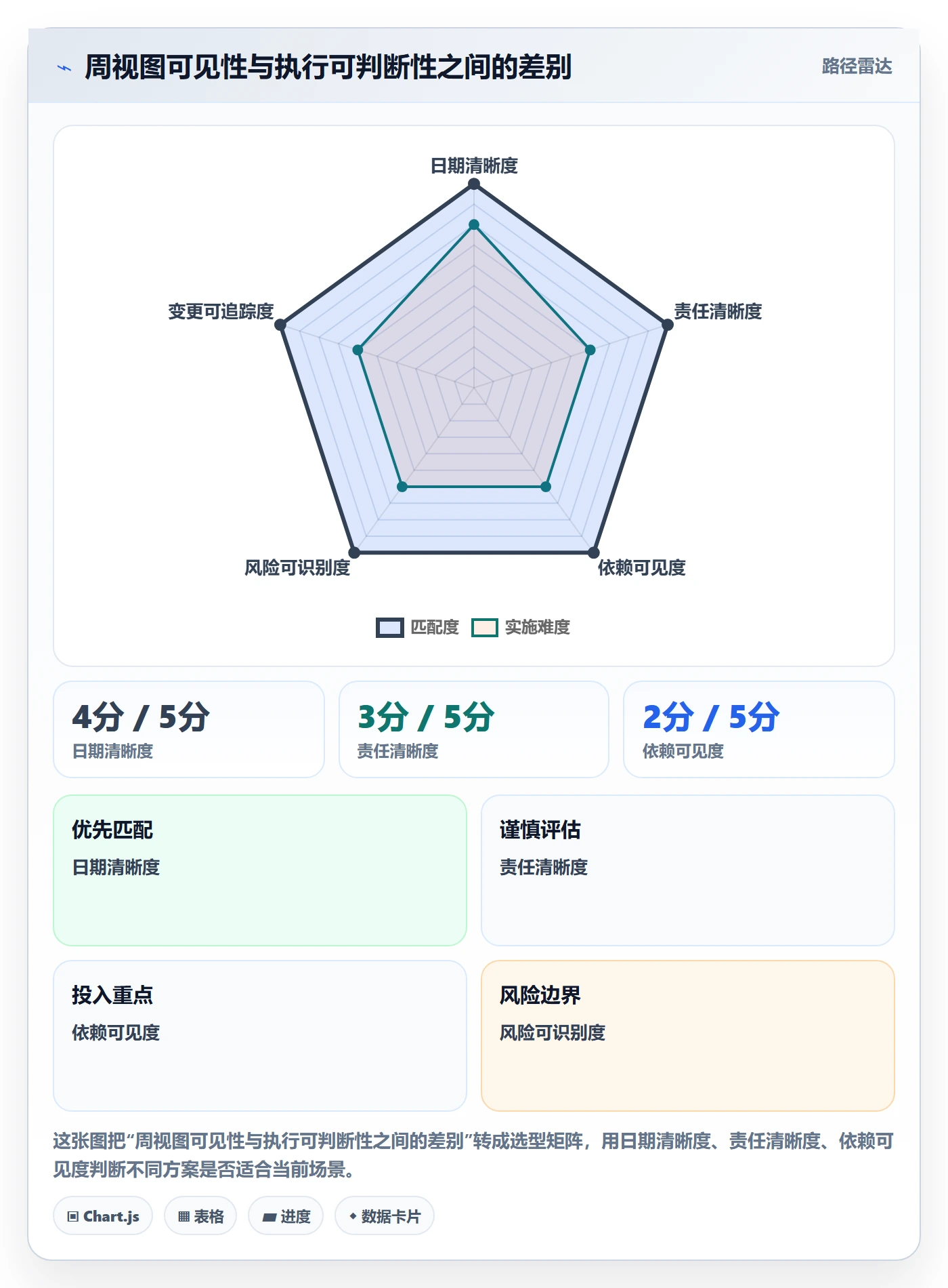 周视图落地方案:项目负责人开展日历视图的最佳实践案例解析
