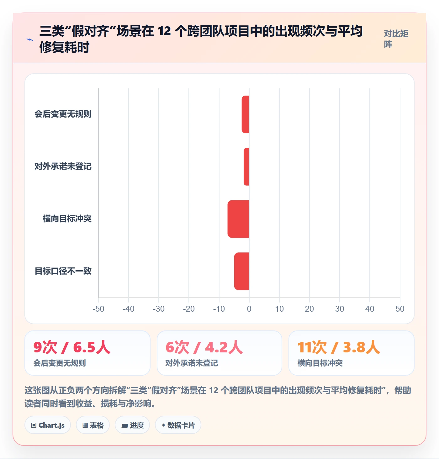 项目目标目标对齐教程:产品经理制度设计,避坑指南