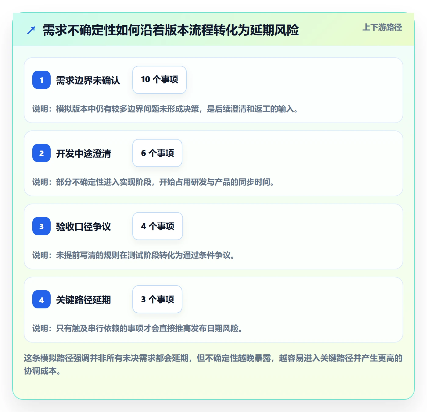 版本内容流程与规范:产品经理版本管理协同管理关键指标