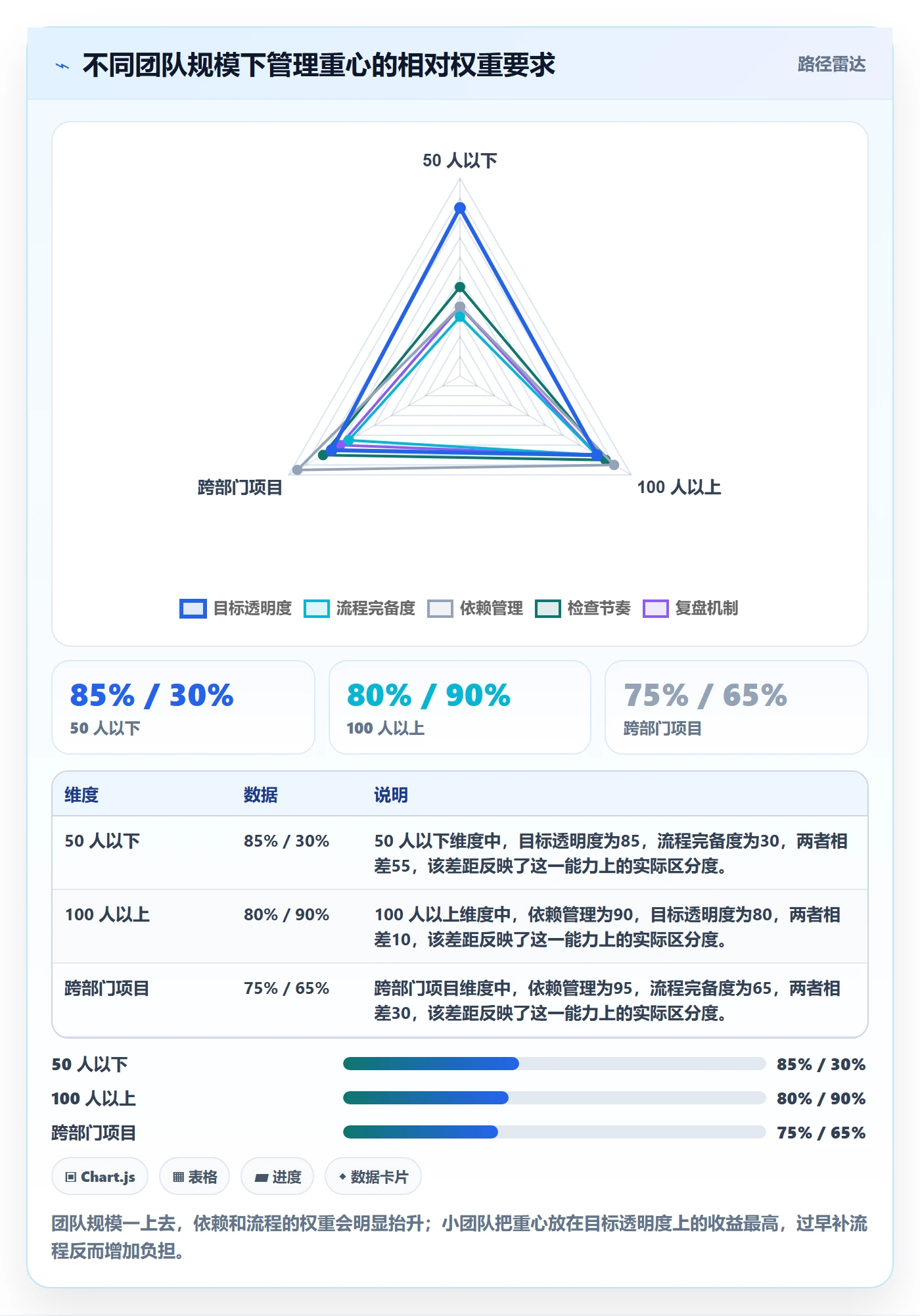 阶段目标管理方法大全:项目成员项目目标流程优化落地清单