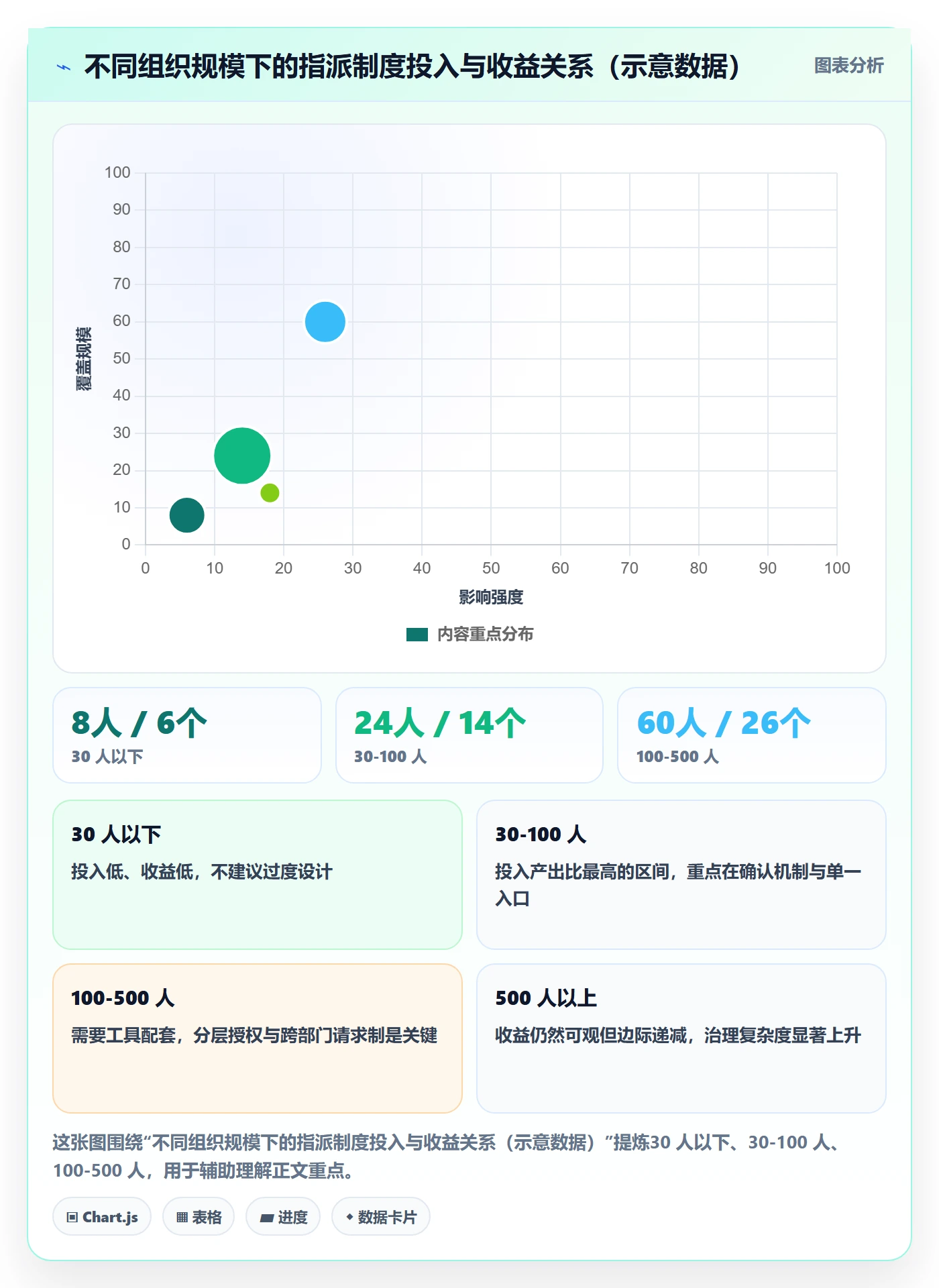指派怎么做？企业管理者制度设计：任务分派从0到1