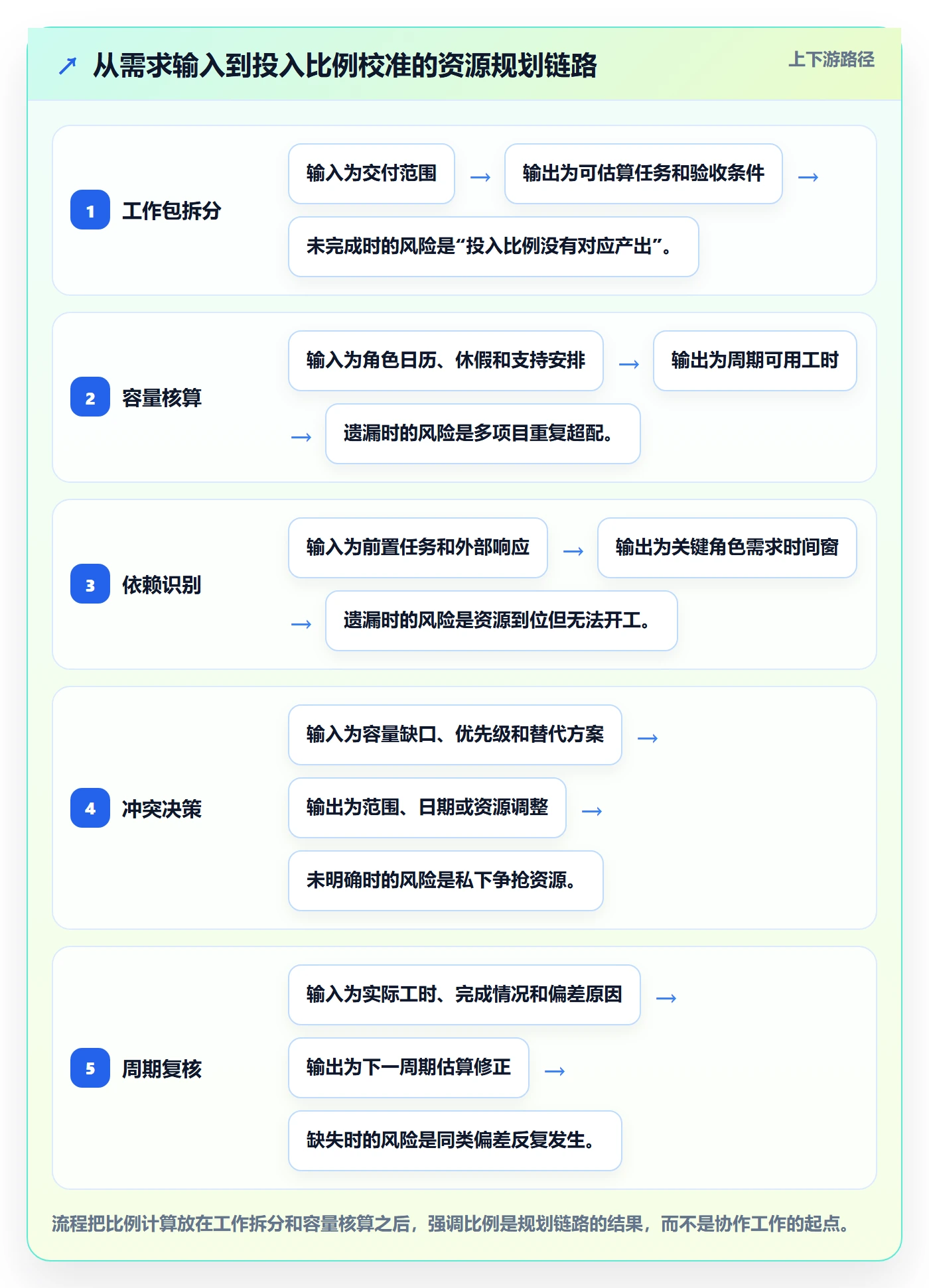 人力资源计划投入比例教程:实施团队协同管理,避坑指南