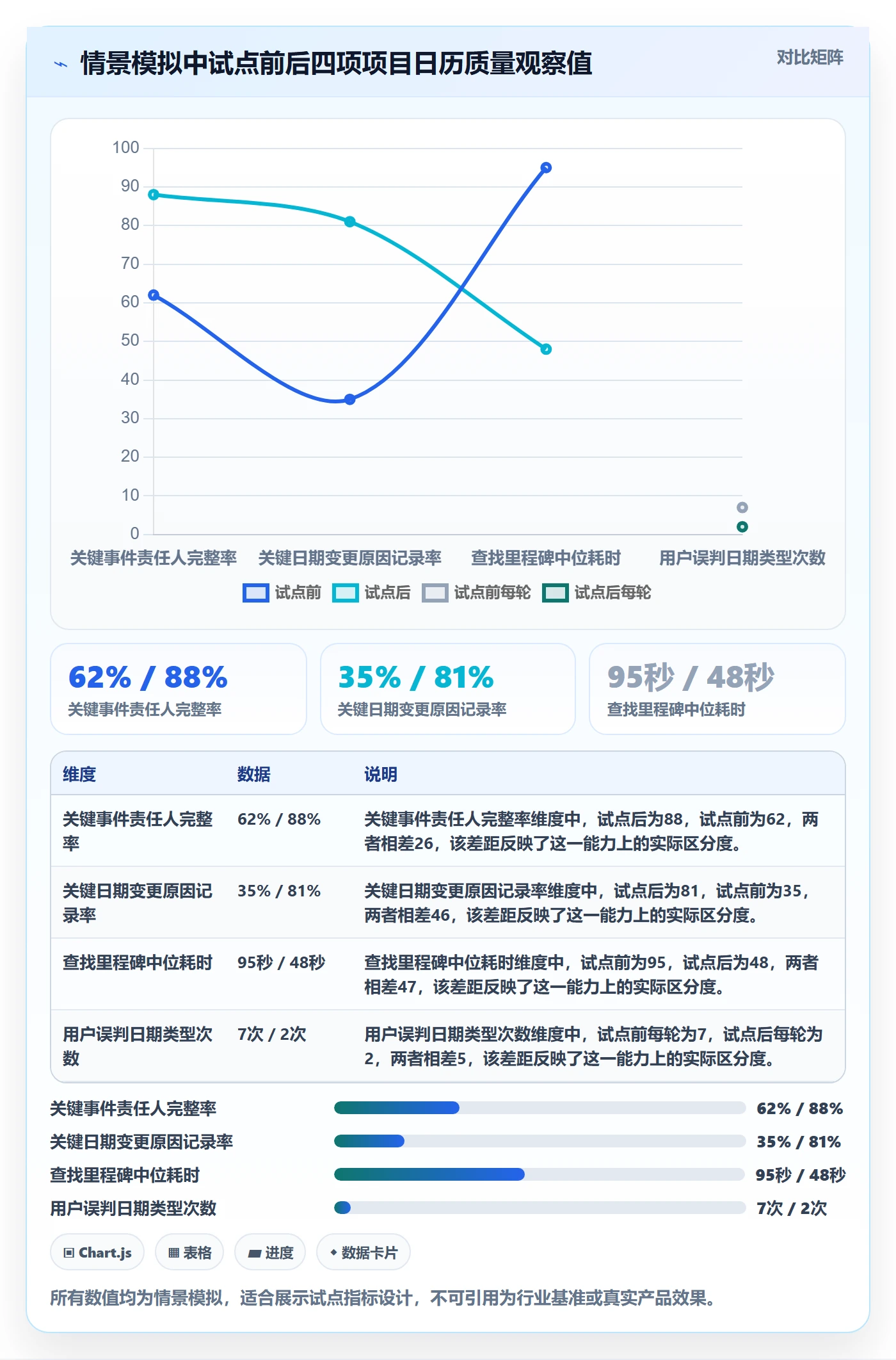 项目日历管理指南:产品经理如何做好日历视图,制度设计全流程