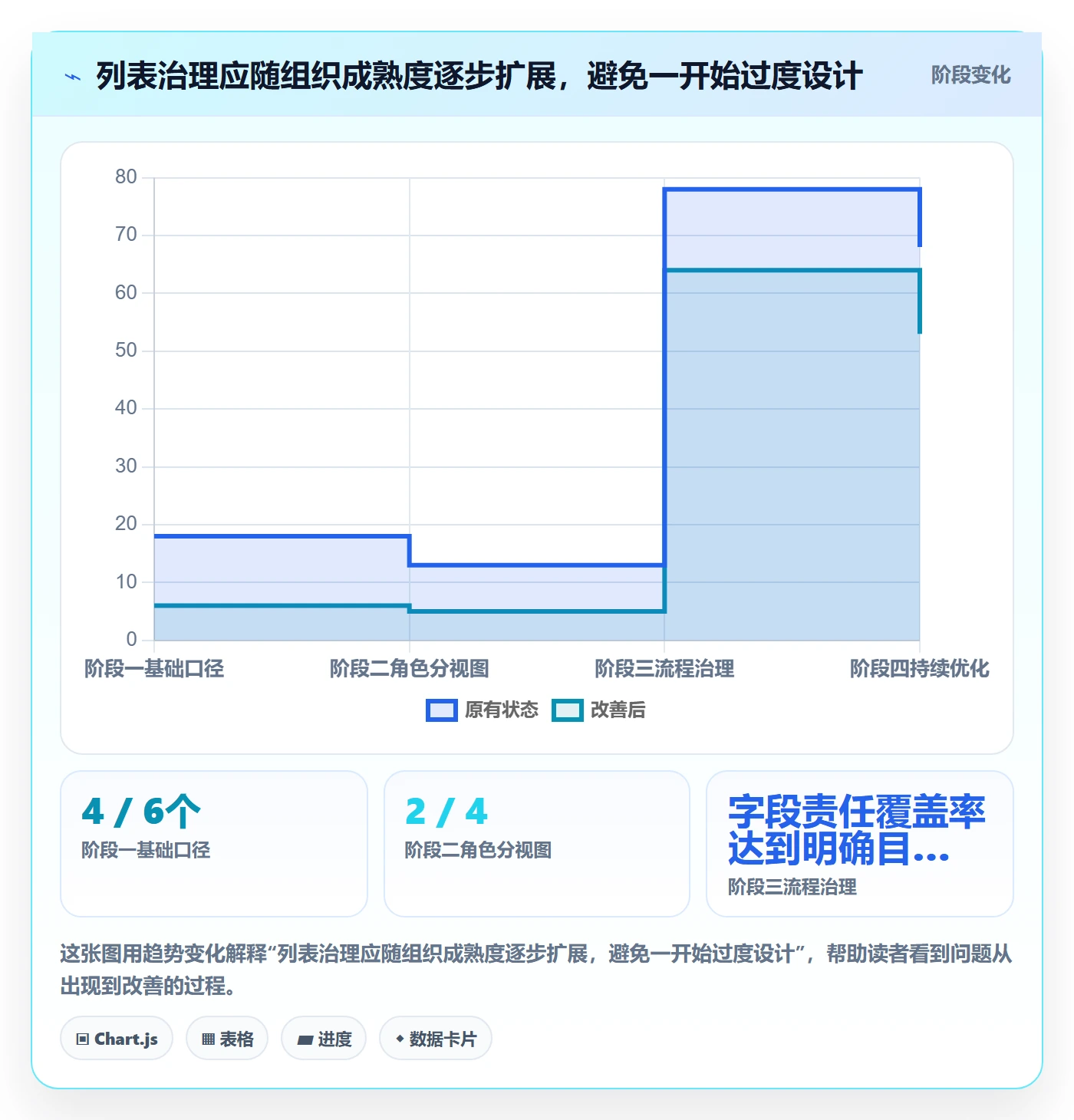 自定义列管理指南：PMO如何做好列表视图，最佳实践全流程
