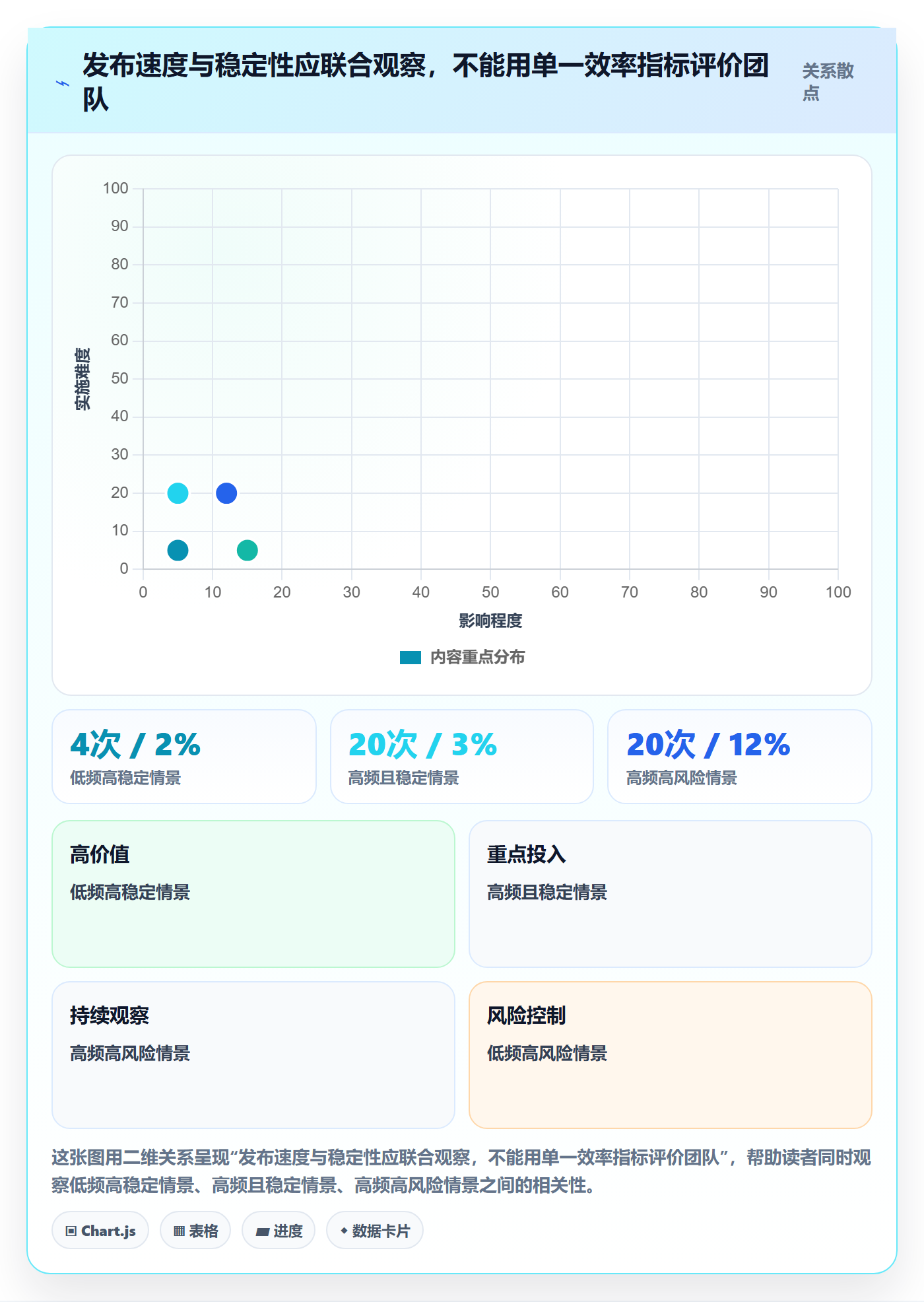 发布记录管理指南:企业管理者如何做好发布管理,协同管理全流程