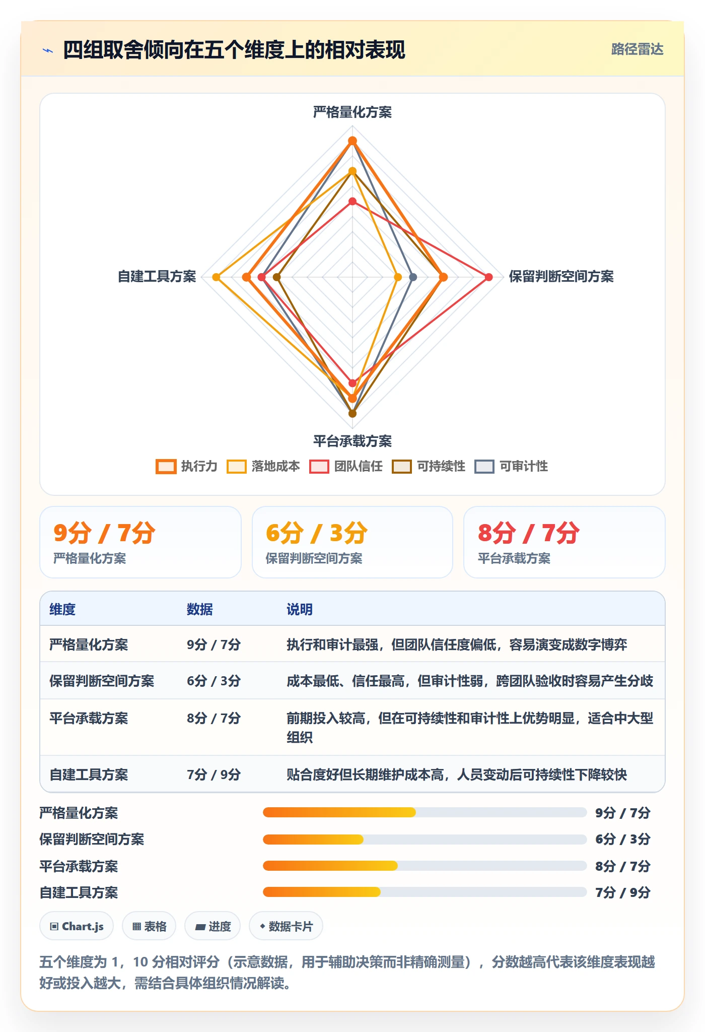关键结果怎么做?项目经理最佳实践:项目目标从0到1
