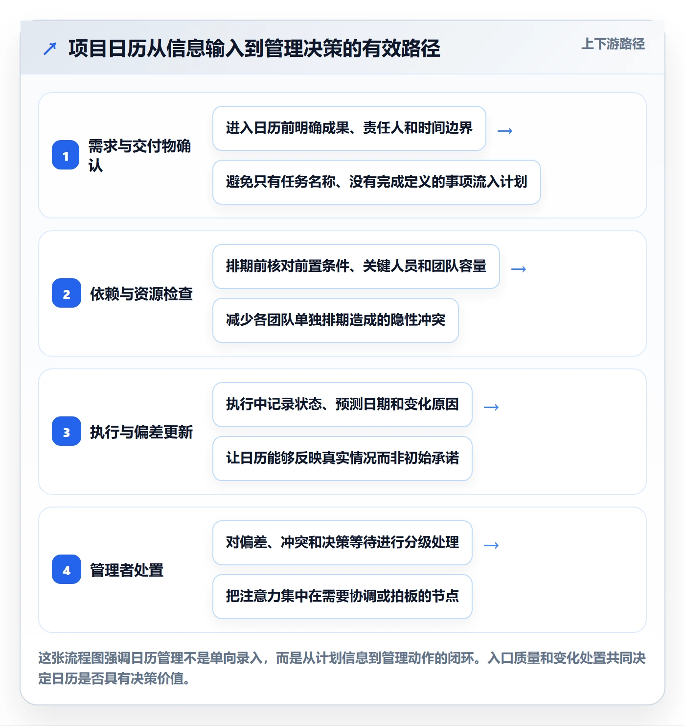 项目日历管理方法大全：企业管理者日历视图协同管理落地清单