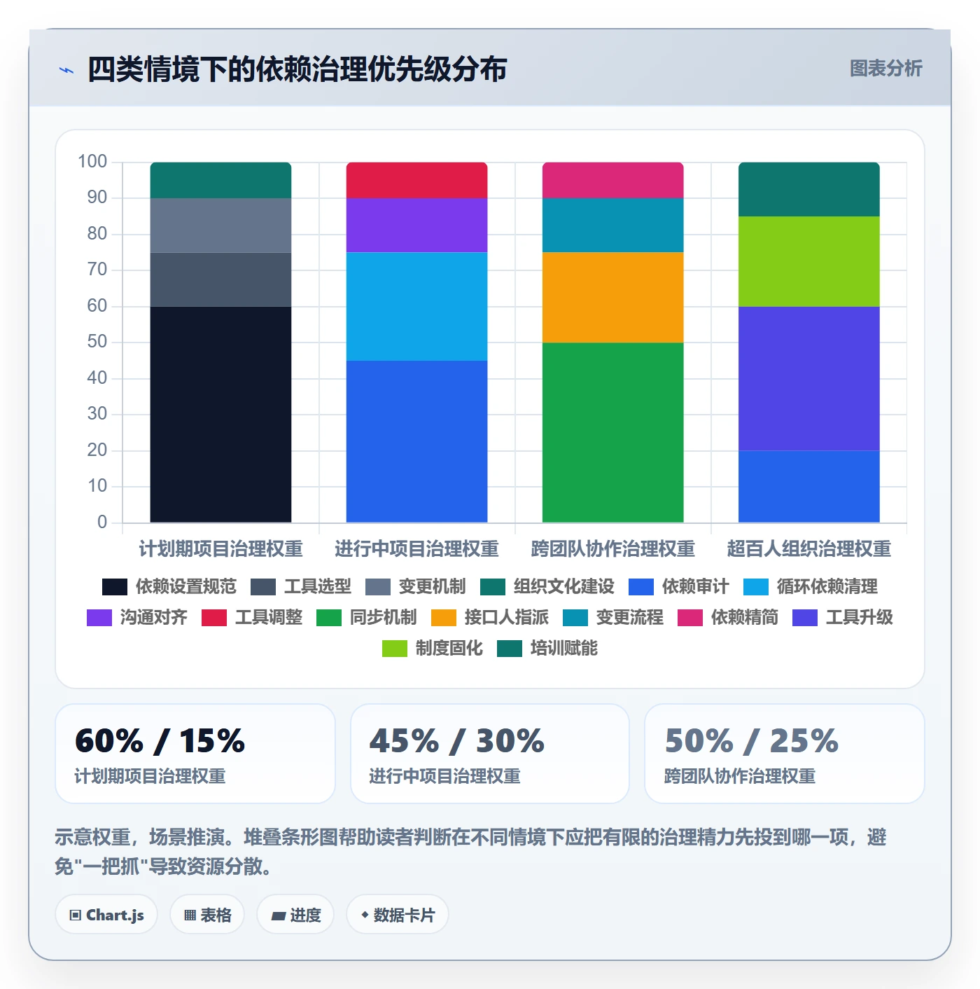 任务依赖后置任务教程:项目负责人流程优化,避坑指南
