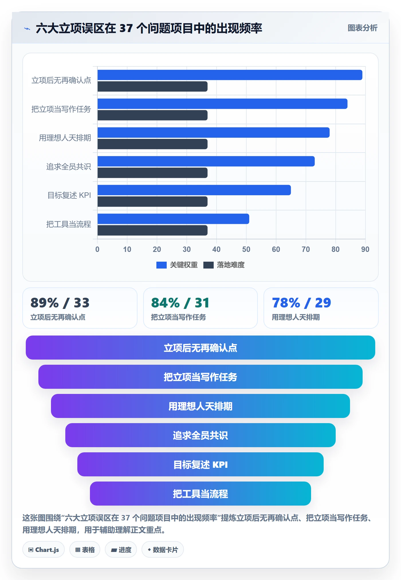 项目负责人最佳实践:跨部门团队项目立项入门指南,常见问题
