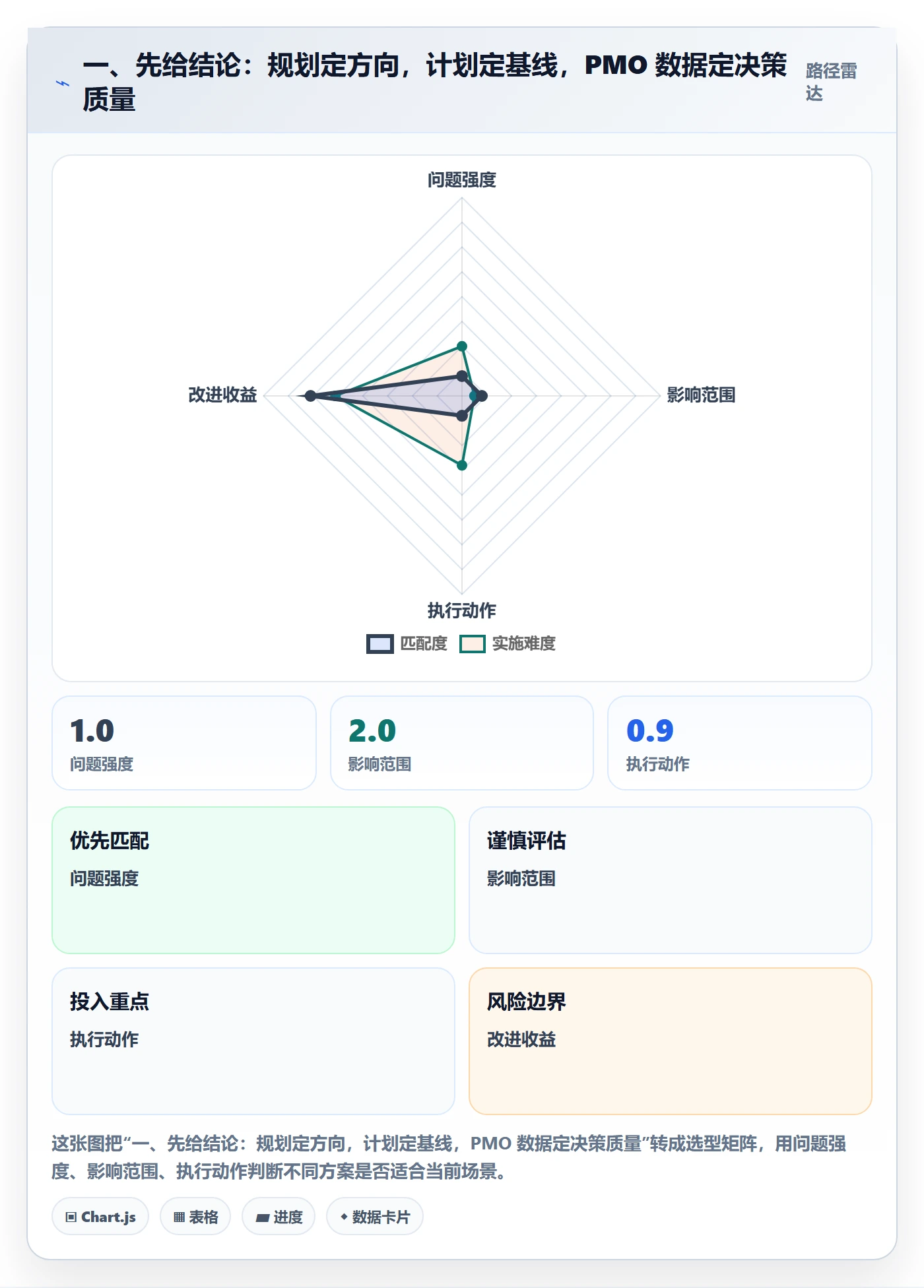 项目规划项目计划全流程：PMO数据分析与一文讲清