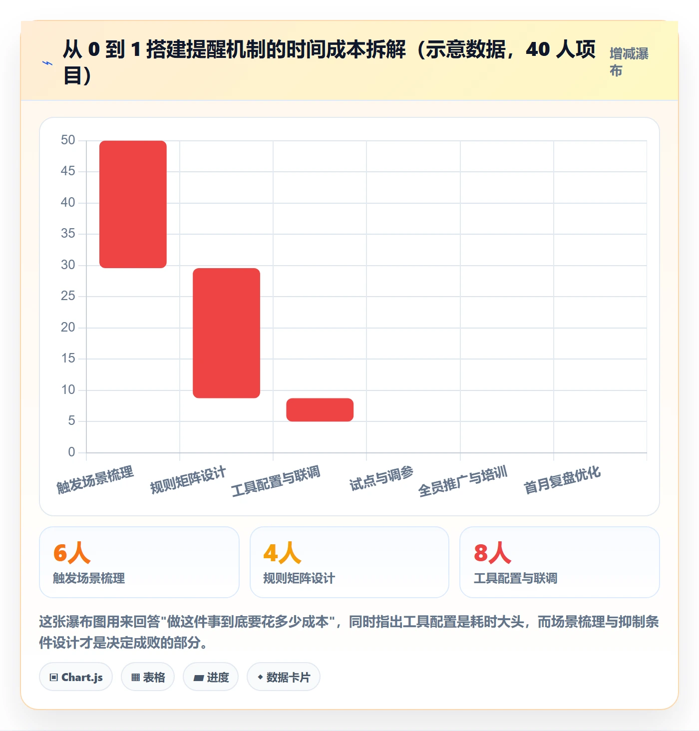 消息通知怎么做？项目经理流程优化：任务提醒从0到1