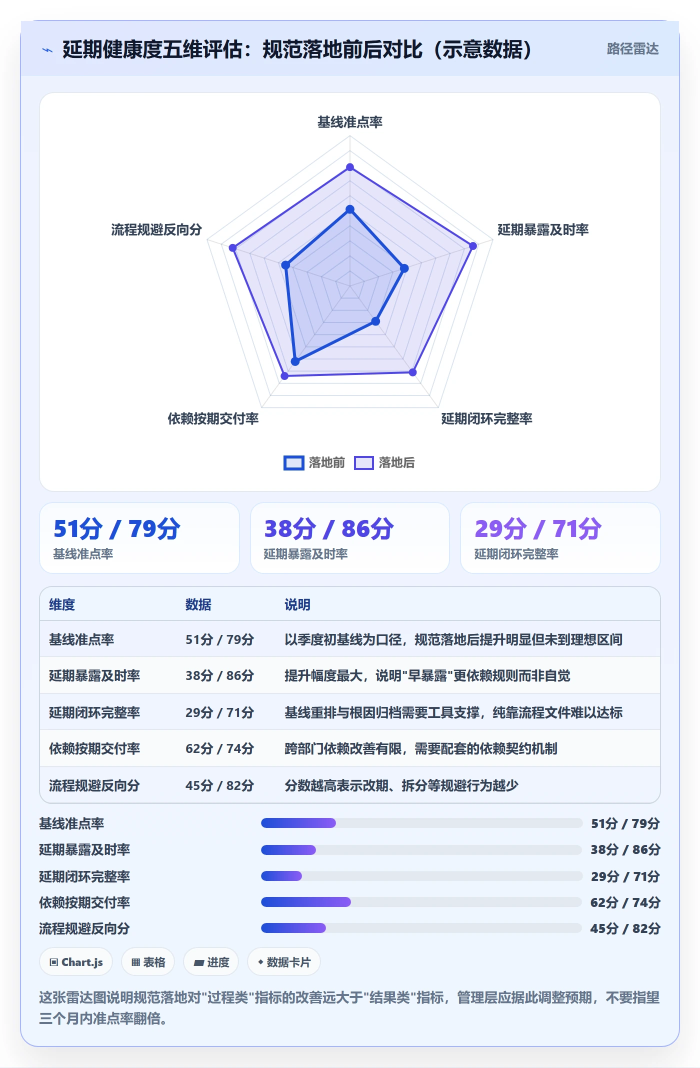节点延期流程与规范：管理层里程碑落地方案关键指标