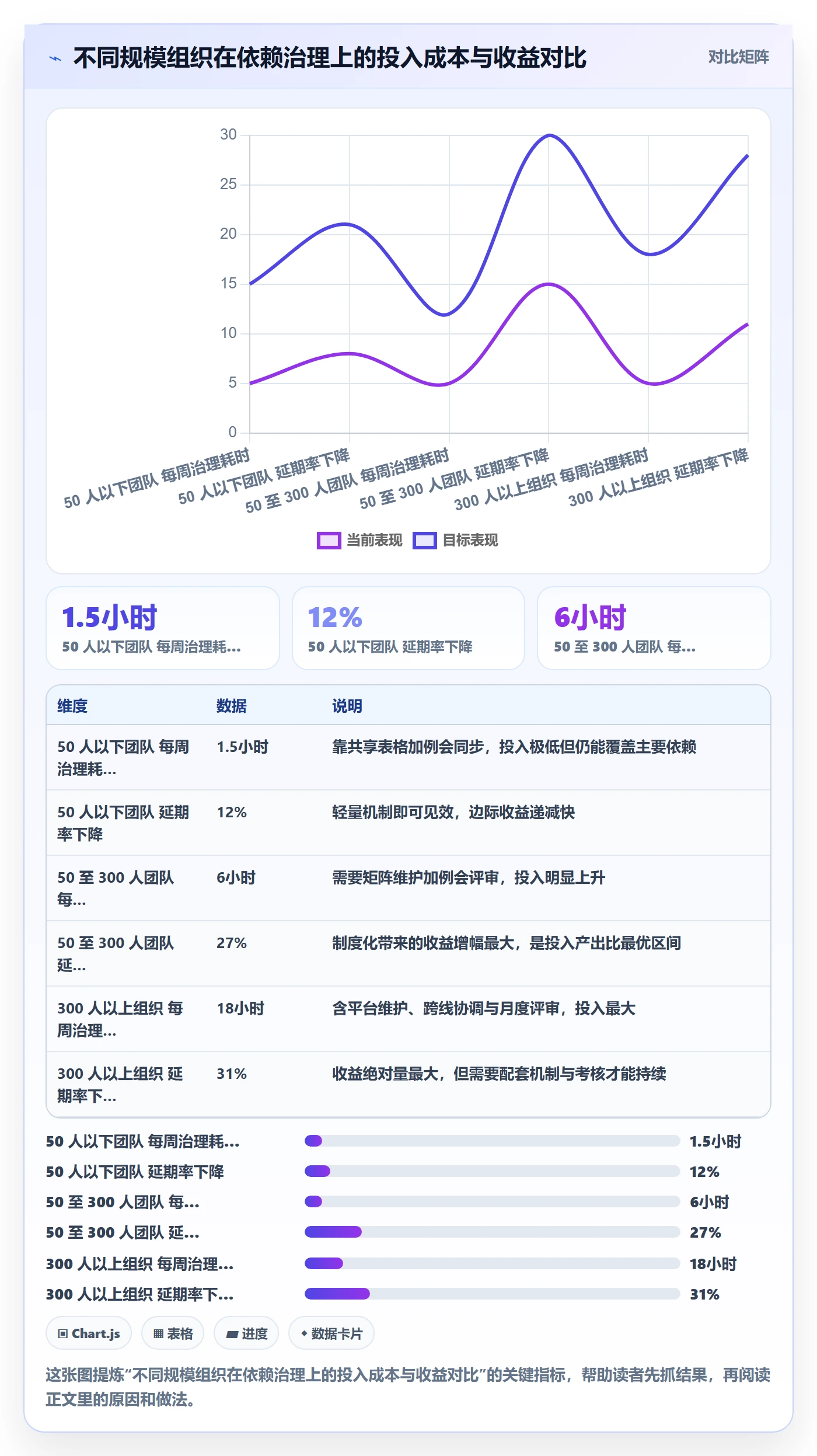 SF管理指南:管理层如何做好任务依赖,最佳实践全流程
