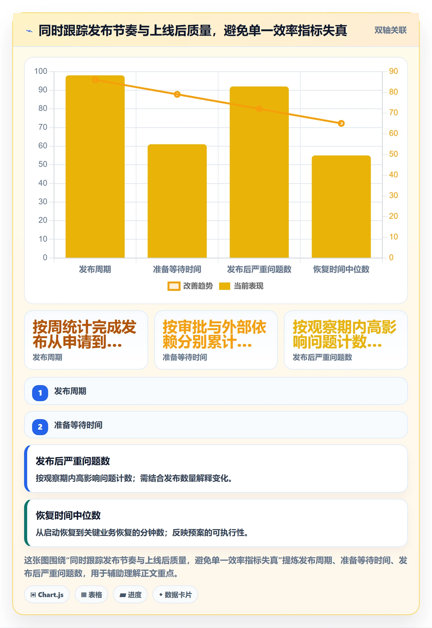 上线实操方法：实施团队提升发布管理效率的制度设计方法与模板