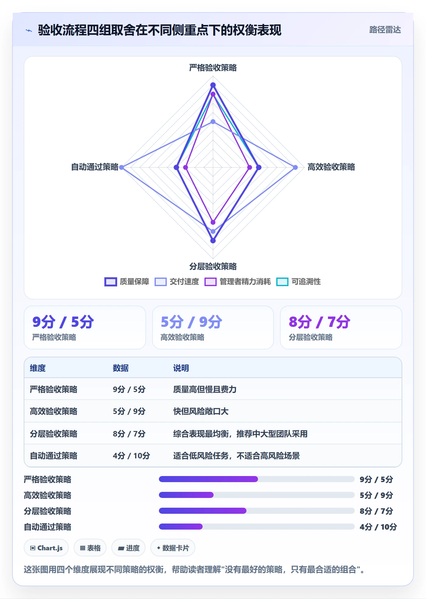 提交怎么做？管理层流程优化：任务验收从0到1