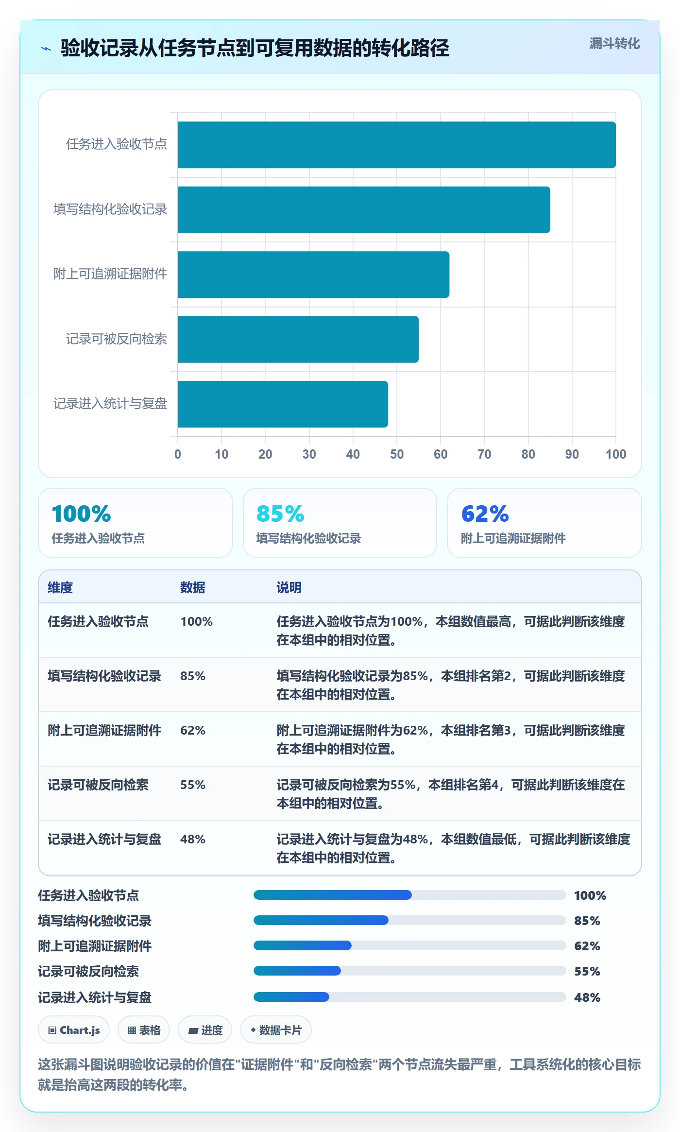 验收记录实操方法:项目成员提升任务验收效率的效率提升方法与模板