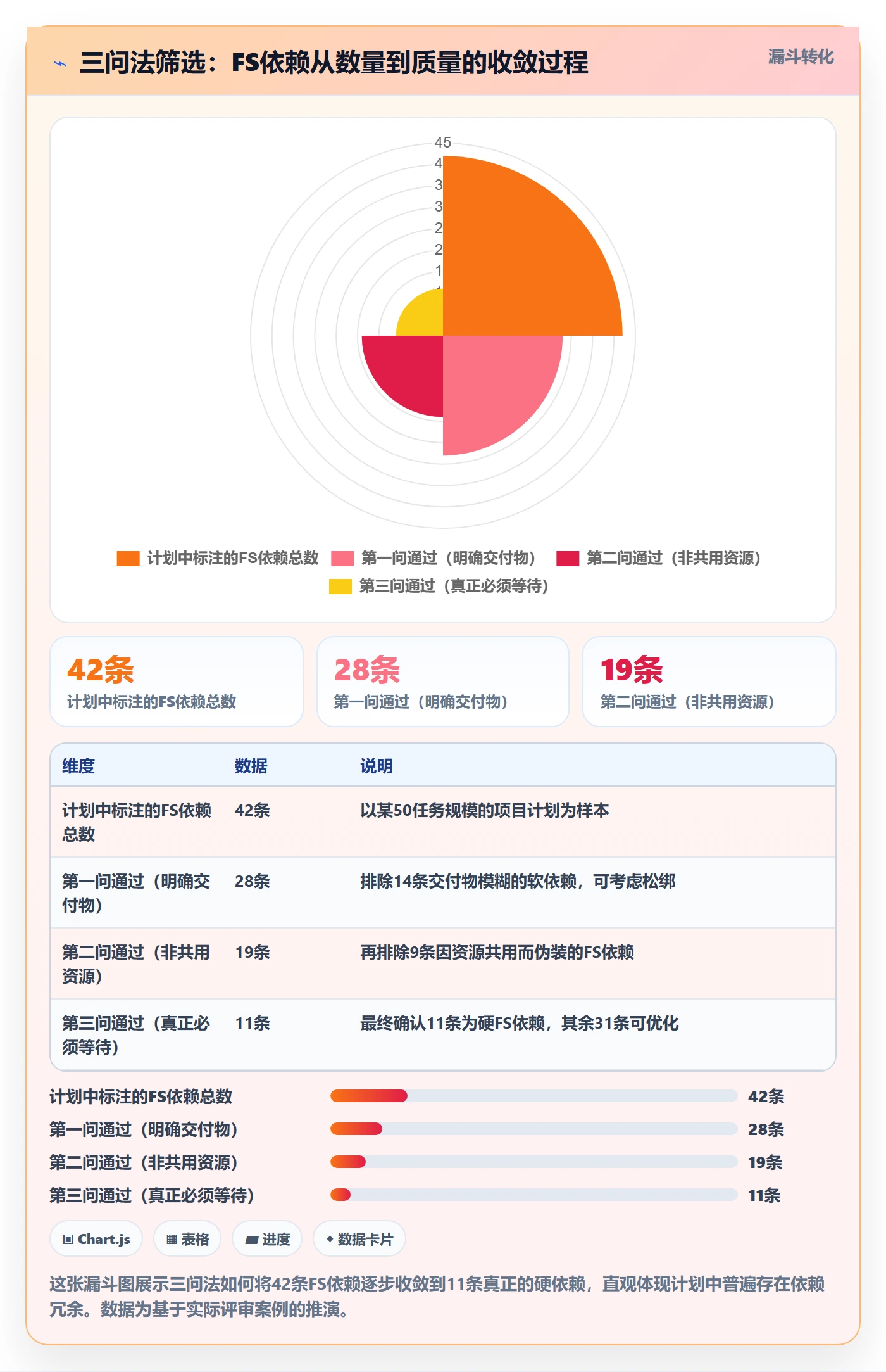 任务依赖FS全流程:企业管理者效率提升与一文讲清