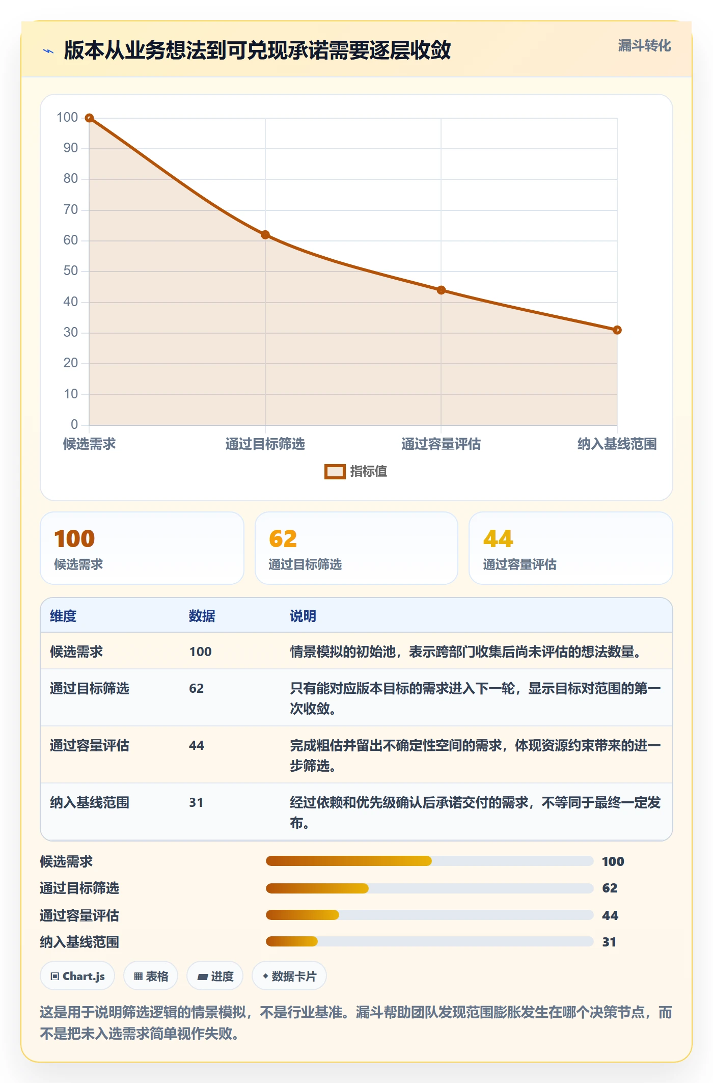 版本计划管理方法大全：跨部门团队版本管理效率提升落地清单