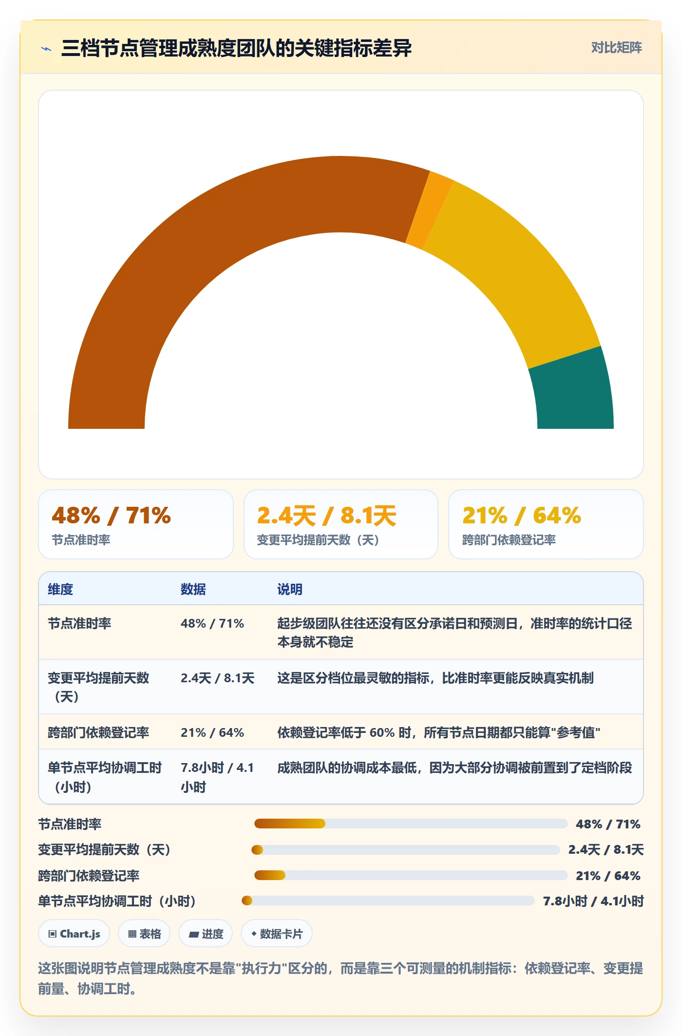 节点日期最佳实践：跨部门团队里程碑实操方法，常见问题