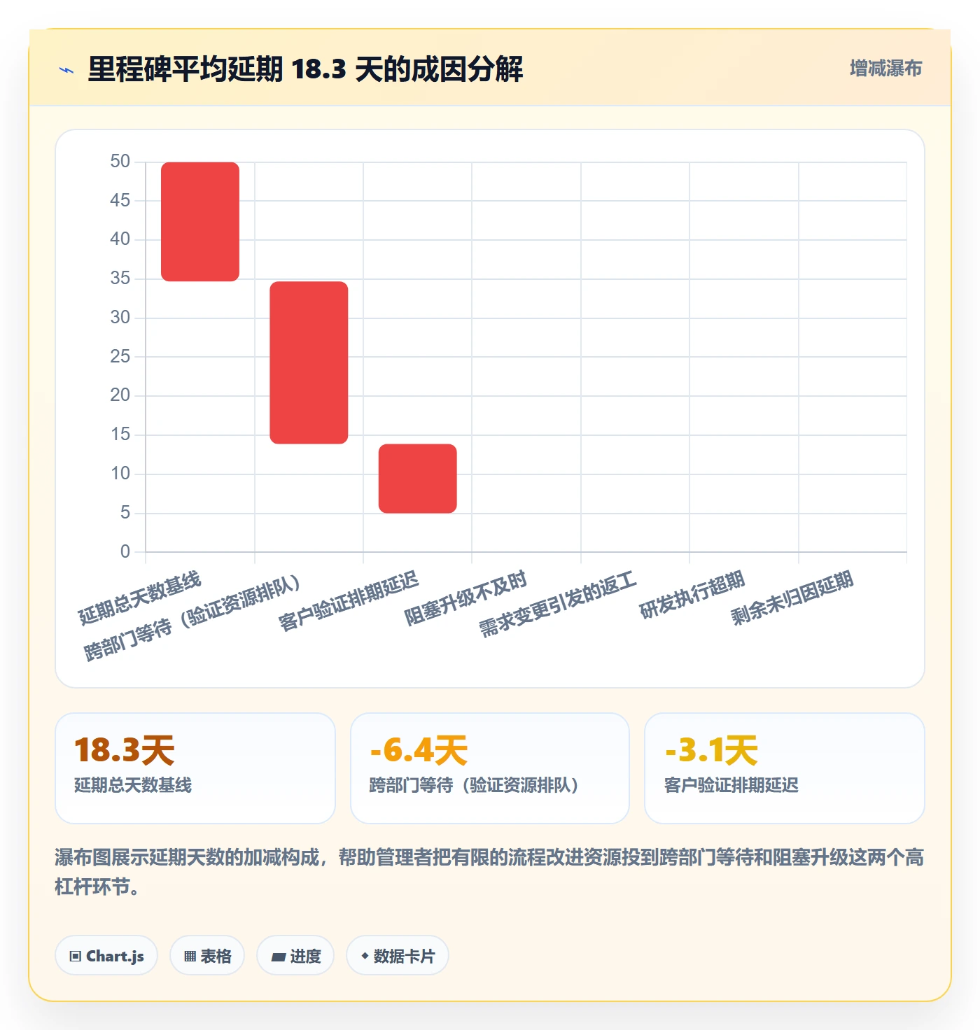 节点状态落地方案:企业管理者开展里程碑的流程优化案例解析