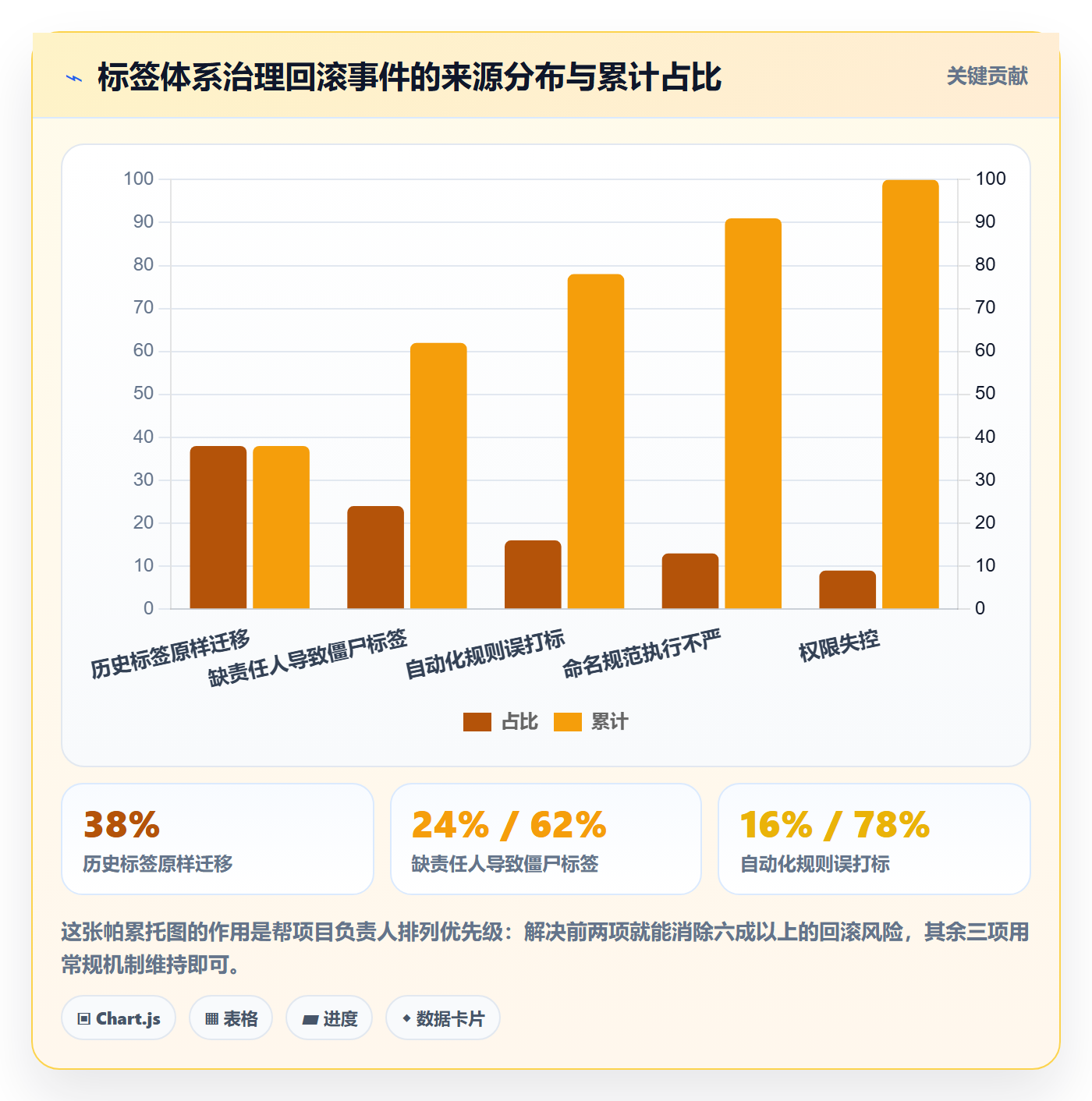 标签落地方案:项目负责人开展任务属性的流程优化案例解析