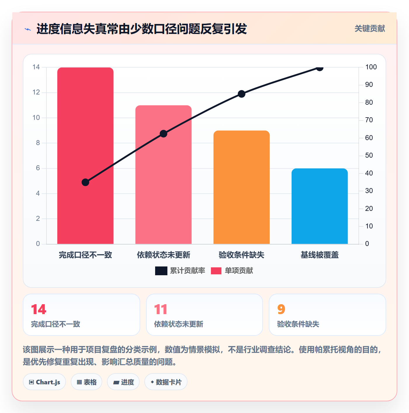 进度跟踪跟踪教程：实施团队落地方案，避坑指南