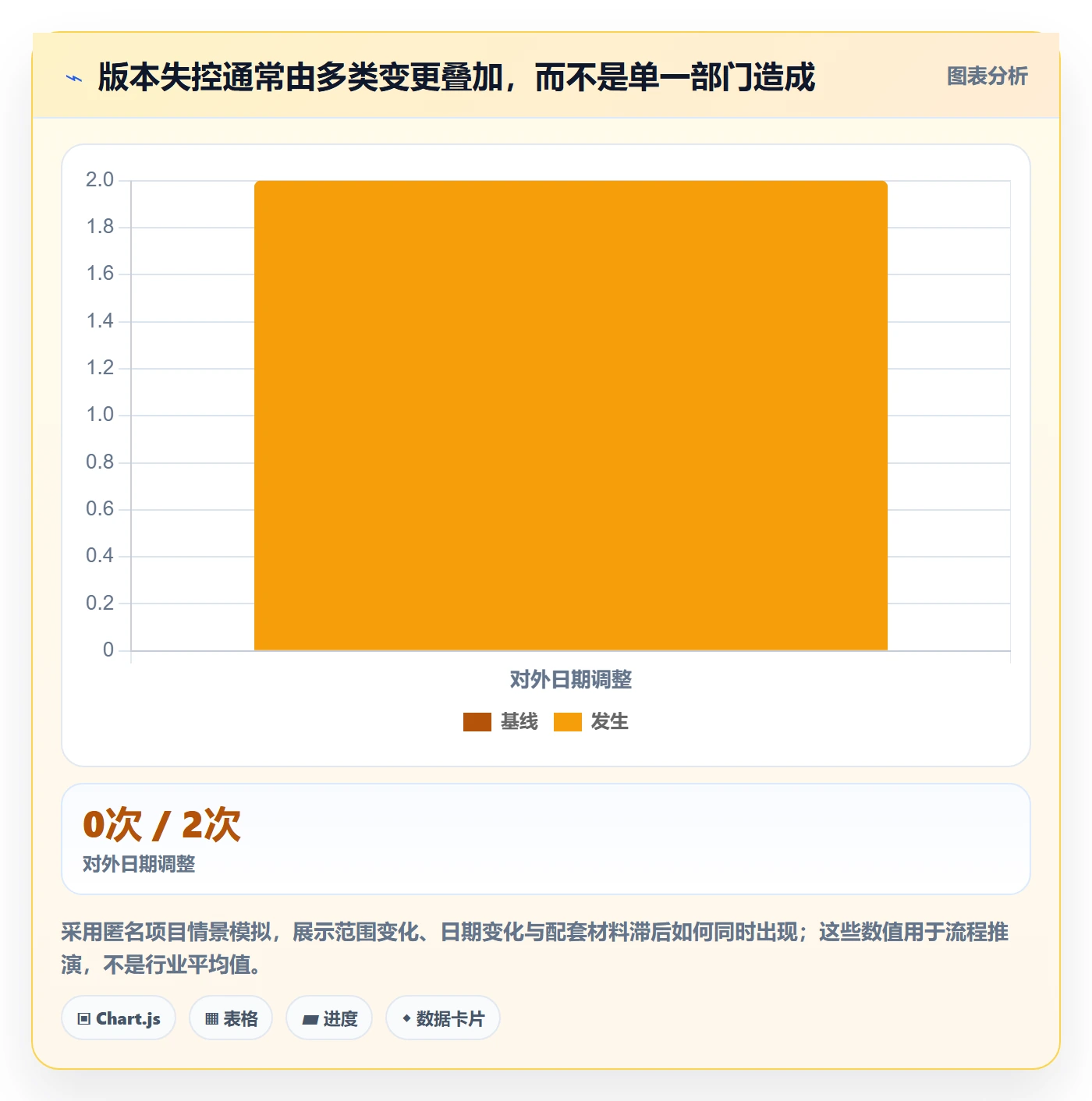 版本管理方法大全：跨部门团队版本管理实操方法落地清单
