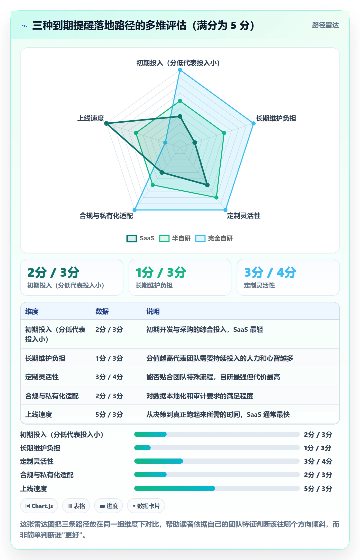 任务提醒到期提醒教程：研发团队入门指南，避坑指南