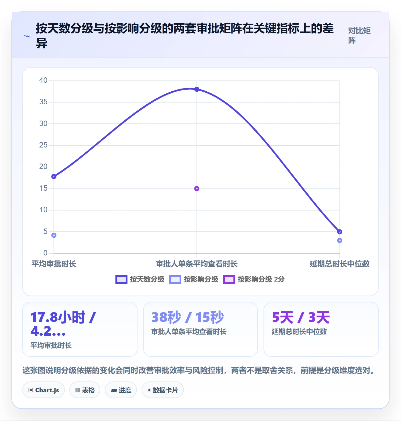 延期流程与规范:企业管理者任务执行制度设计关键指标