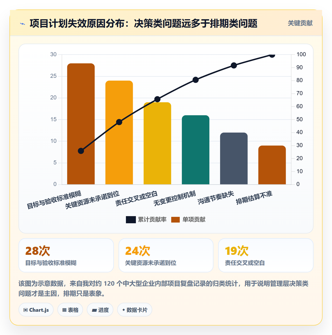 项目规划如何做好项目计划？管理层落地方案与操作步骤