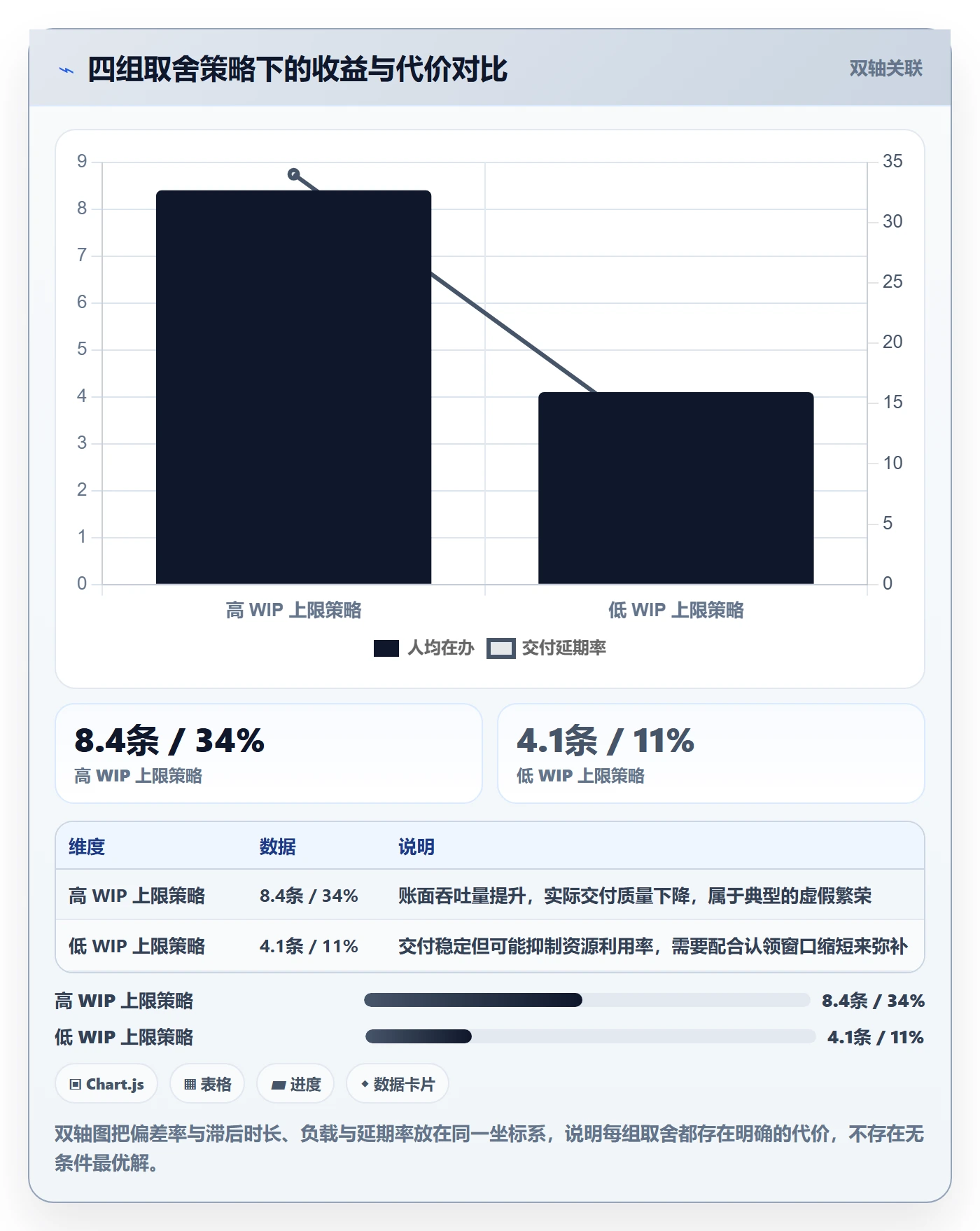 认领流程与规范:项目经理任务分派风险控制关键指标