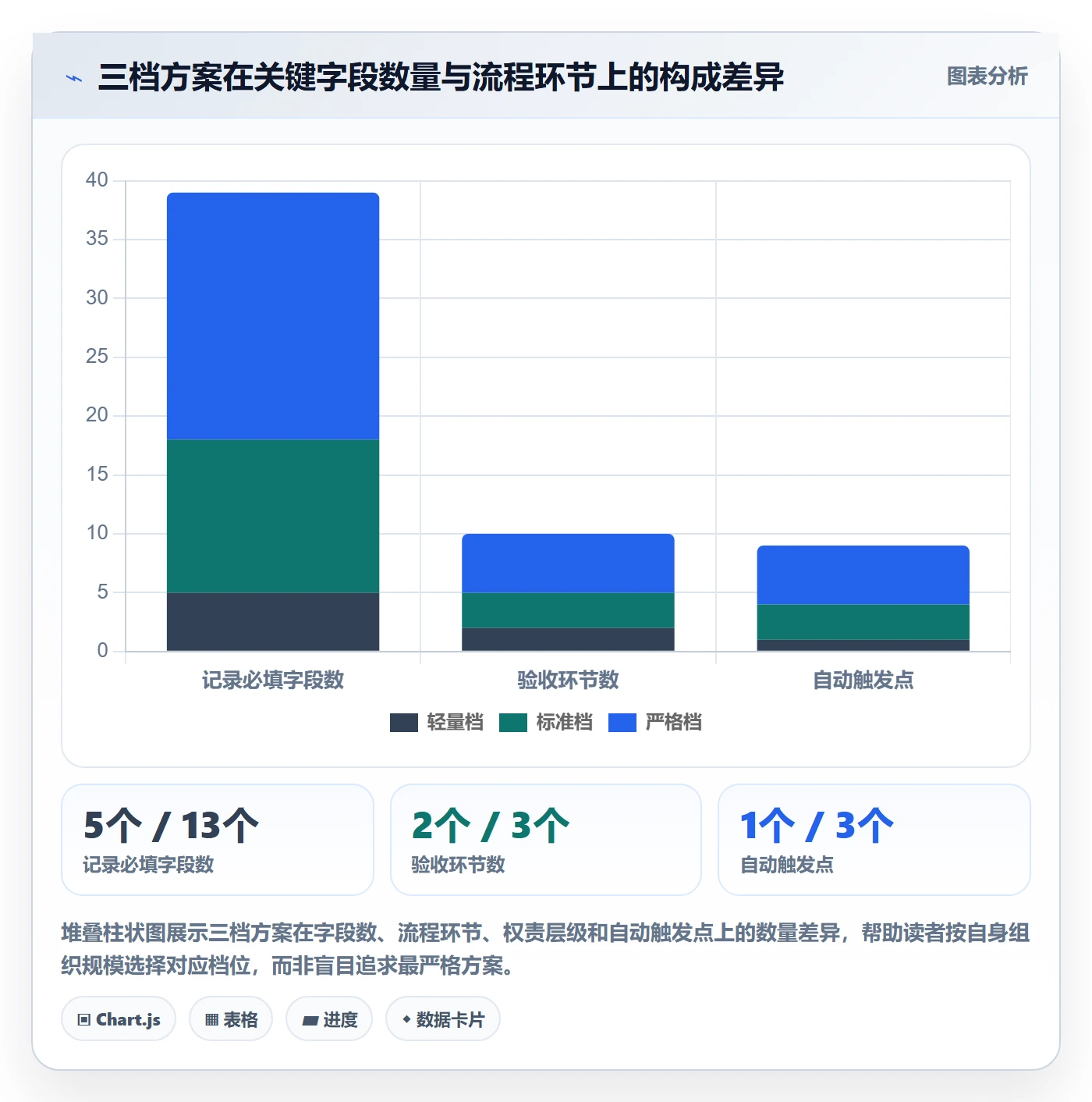 验收记录落地方案:研发团队开展任务验收的流程优化案例解析