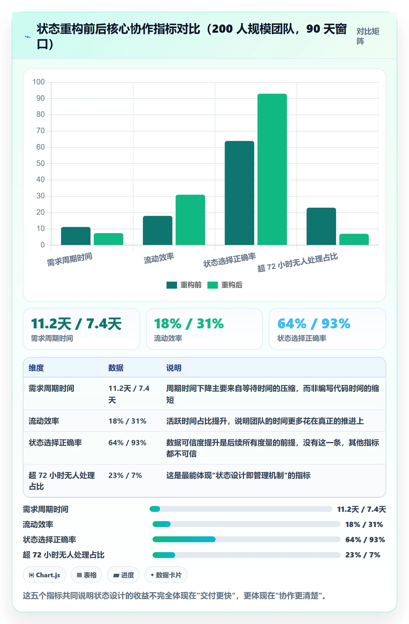 状态怎么做?研发团队效率提升:任务属性从0到1