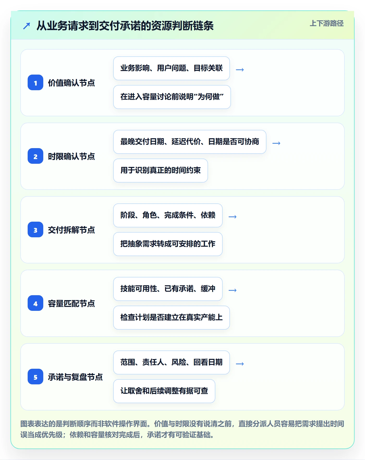 资源管理如何做好资源分配?产品经理最佳实践与操作步骤