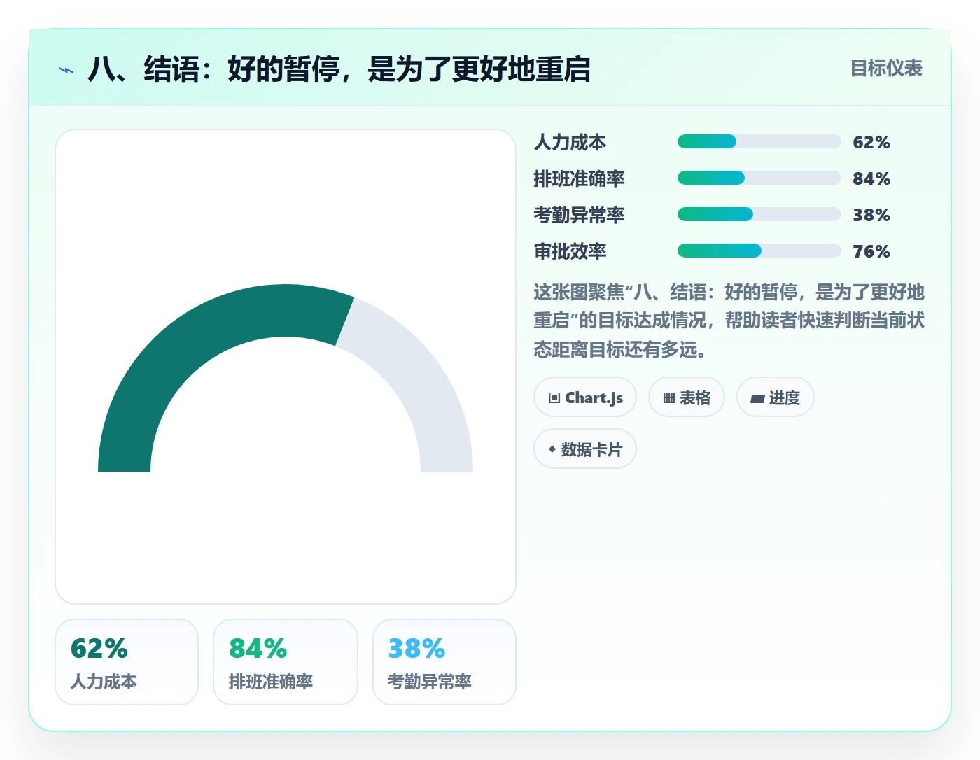 八、结语：好的暂停，是为了更好地重启