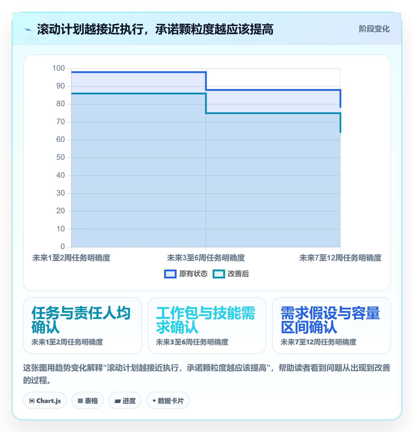 资源冲突管理指南：跨部门团队如何做好人力资源计划，落地方案全流程