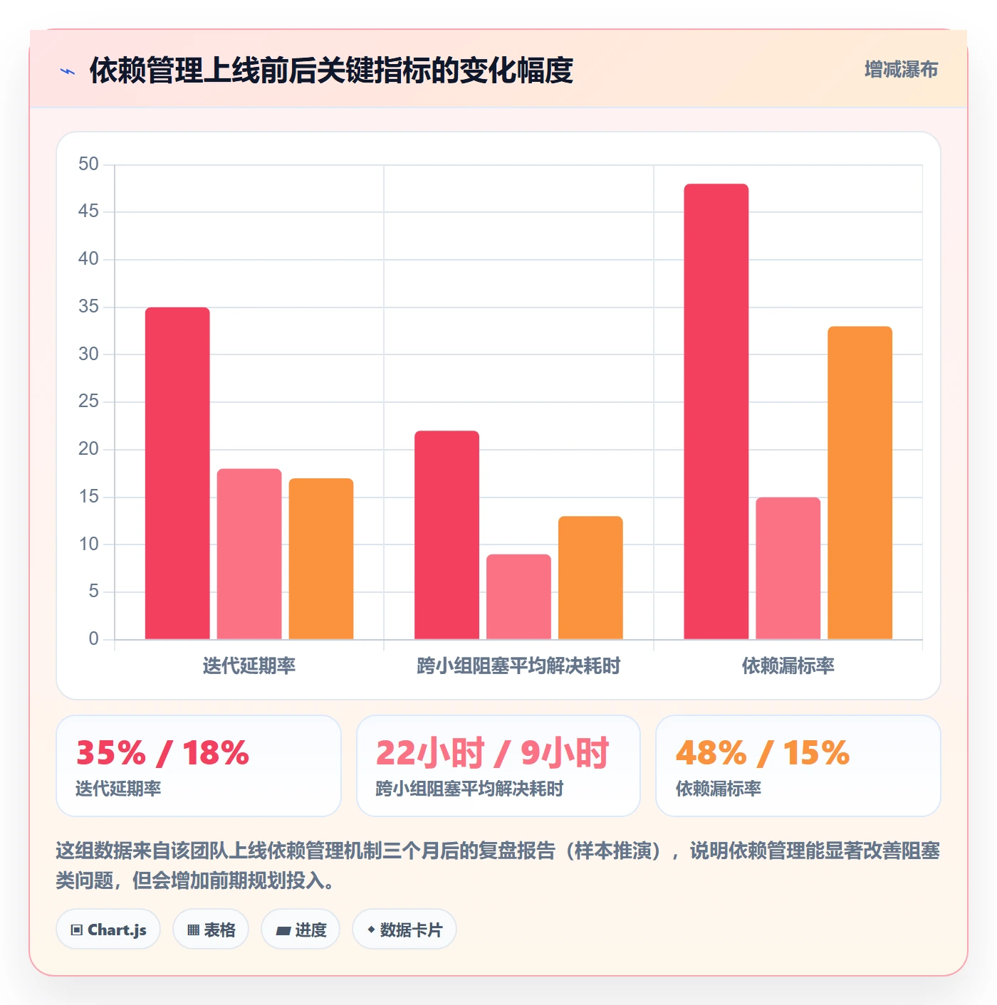 SS怎么做?研发团队实操方法:任务依赖从0到1