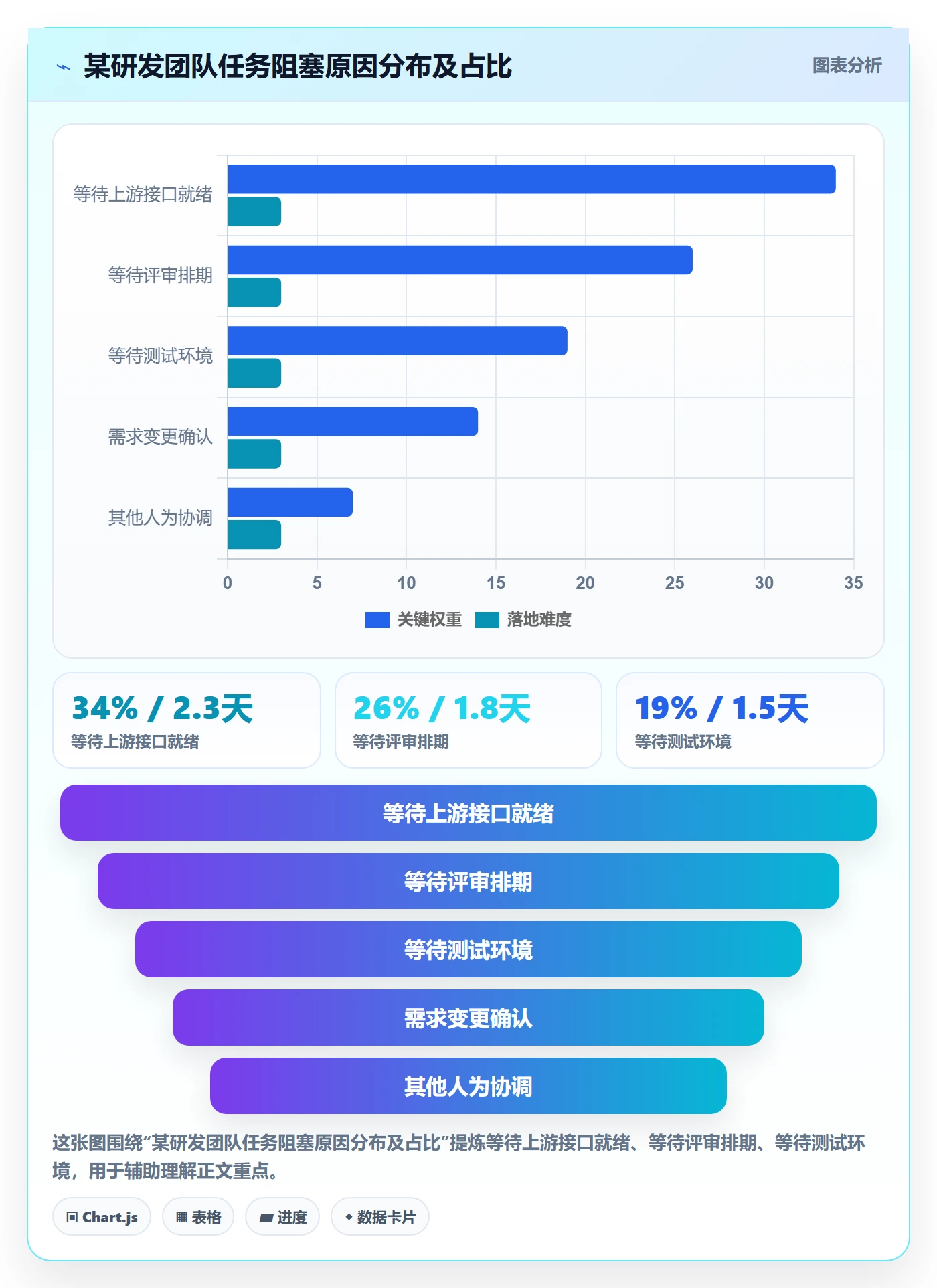 追踪管理指南:管理层如何做好进度跟踪,数据分析全流程