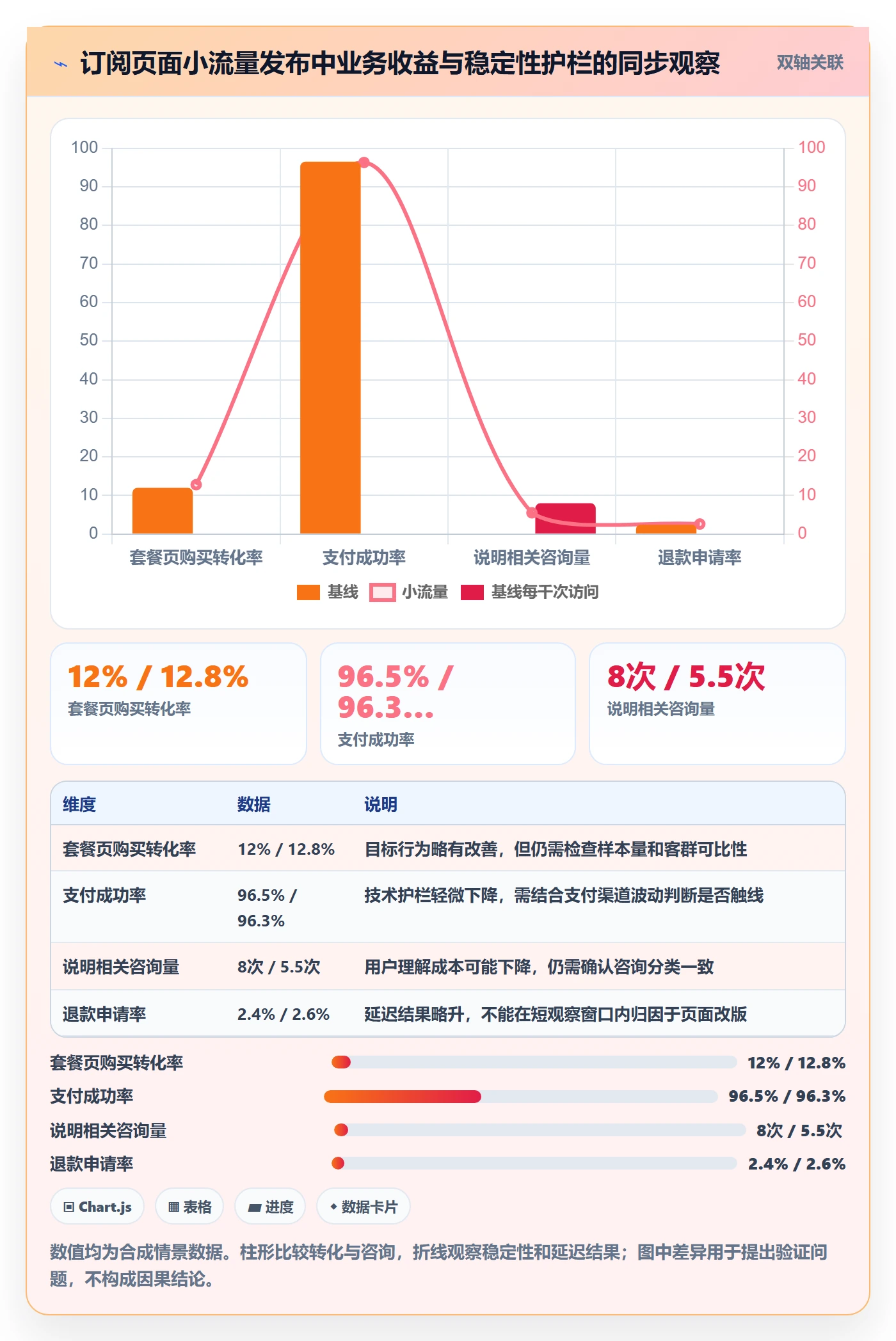 上线管理方法大全:产品经理发布管理入门指南落地清单