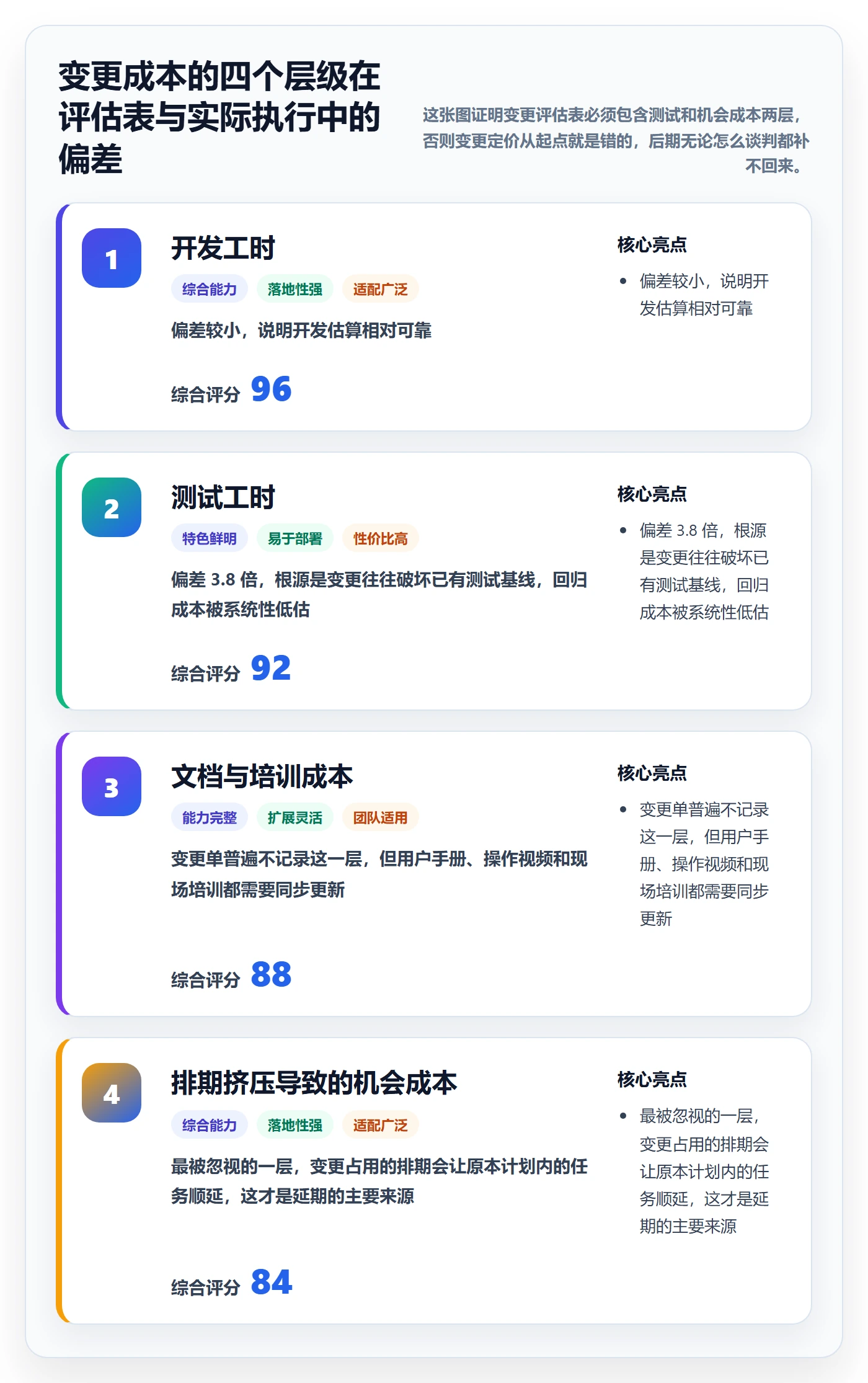 范围变更实操方法:实施团队提升项目范围效率的实操方法方法与模板
