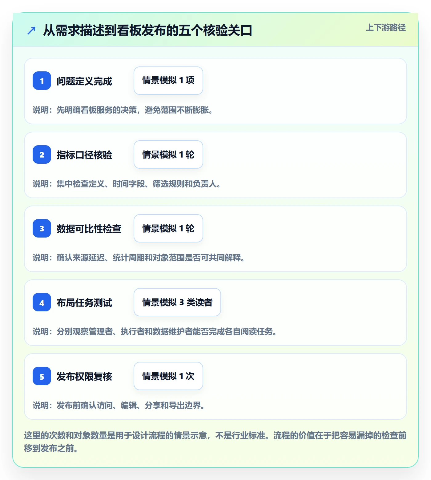 看板拖拽教程:跨部门团队数据分析,避坑指南