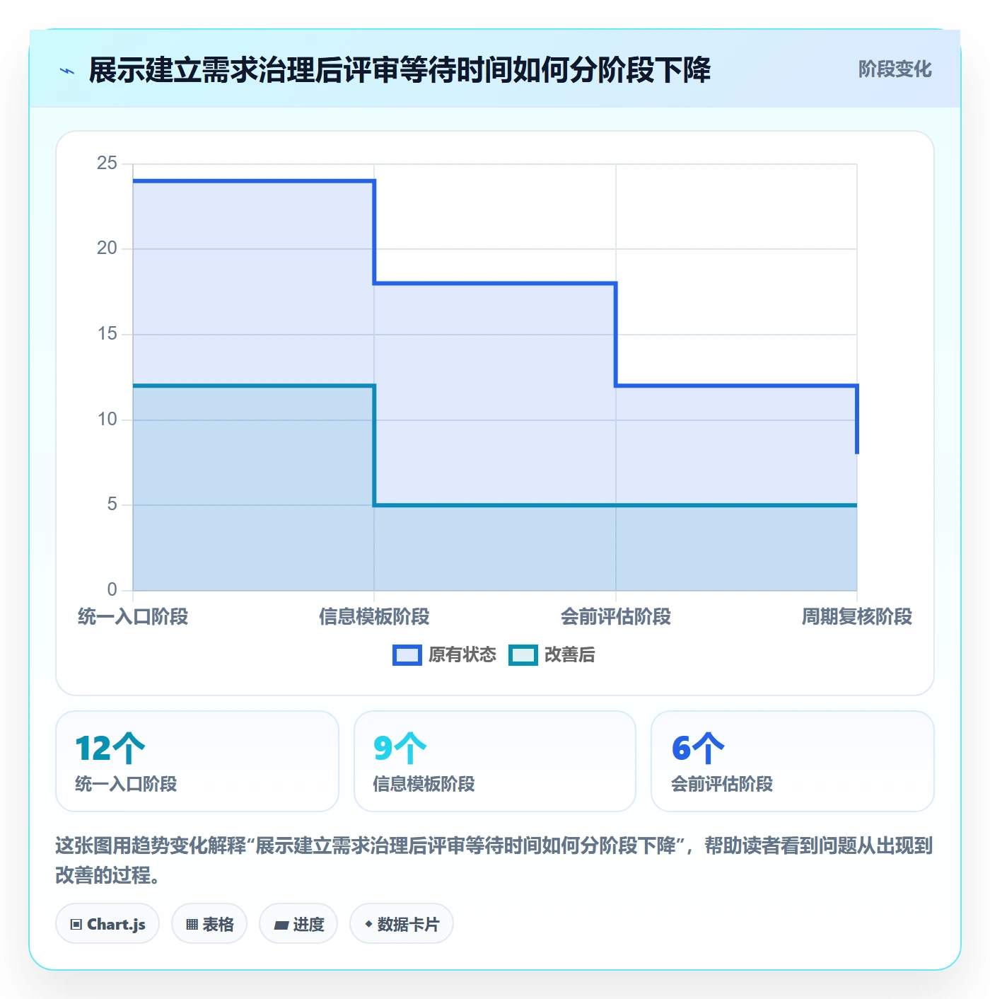 需求管理如何做好需求优先级?项目经理效率提升与操作步骤
