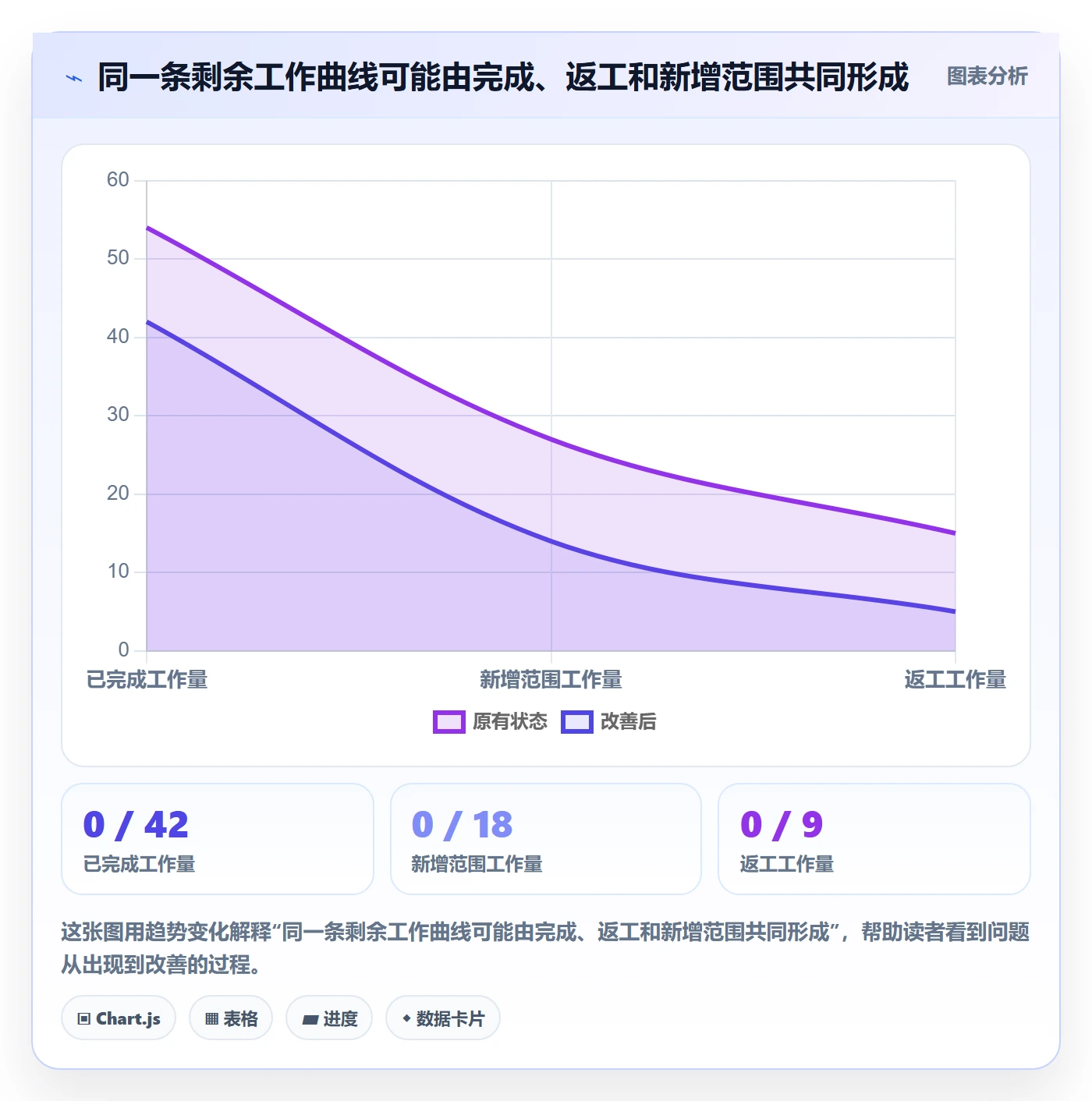 迭代进度流程与规范:企业管理者迭代管理落地方案关键指标