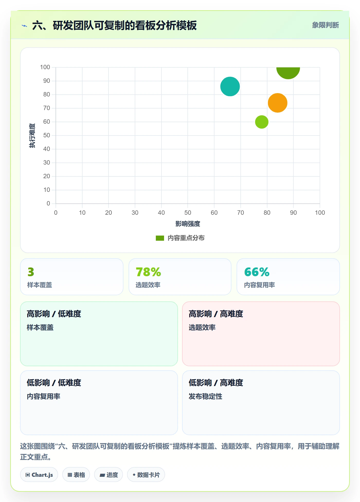 六、研发团队可复制的看板分析模板
