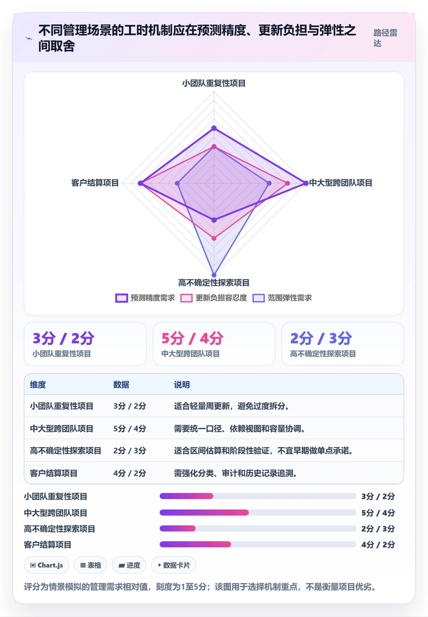 剩余工时管理指南：管理层如何做好工时管理，协同管理全流程