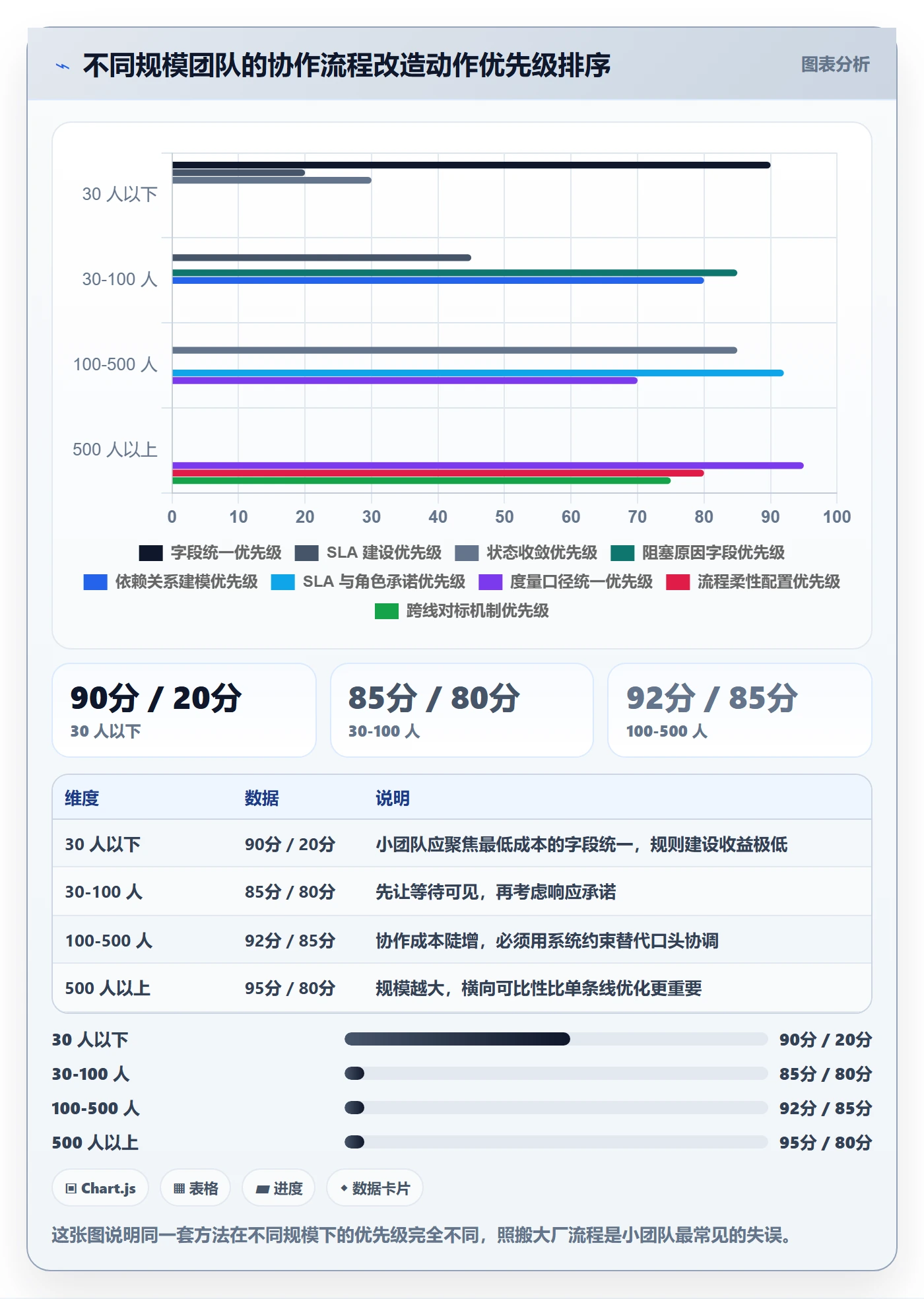 协作人流程与规范:研发团队任务管理效率提升关键指标
