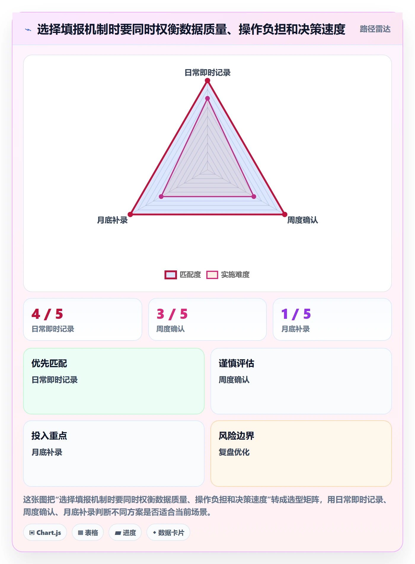 填报工时实操方法:PMO提升工时管理效率的实操方法方法与模板