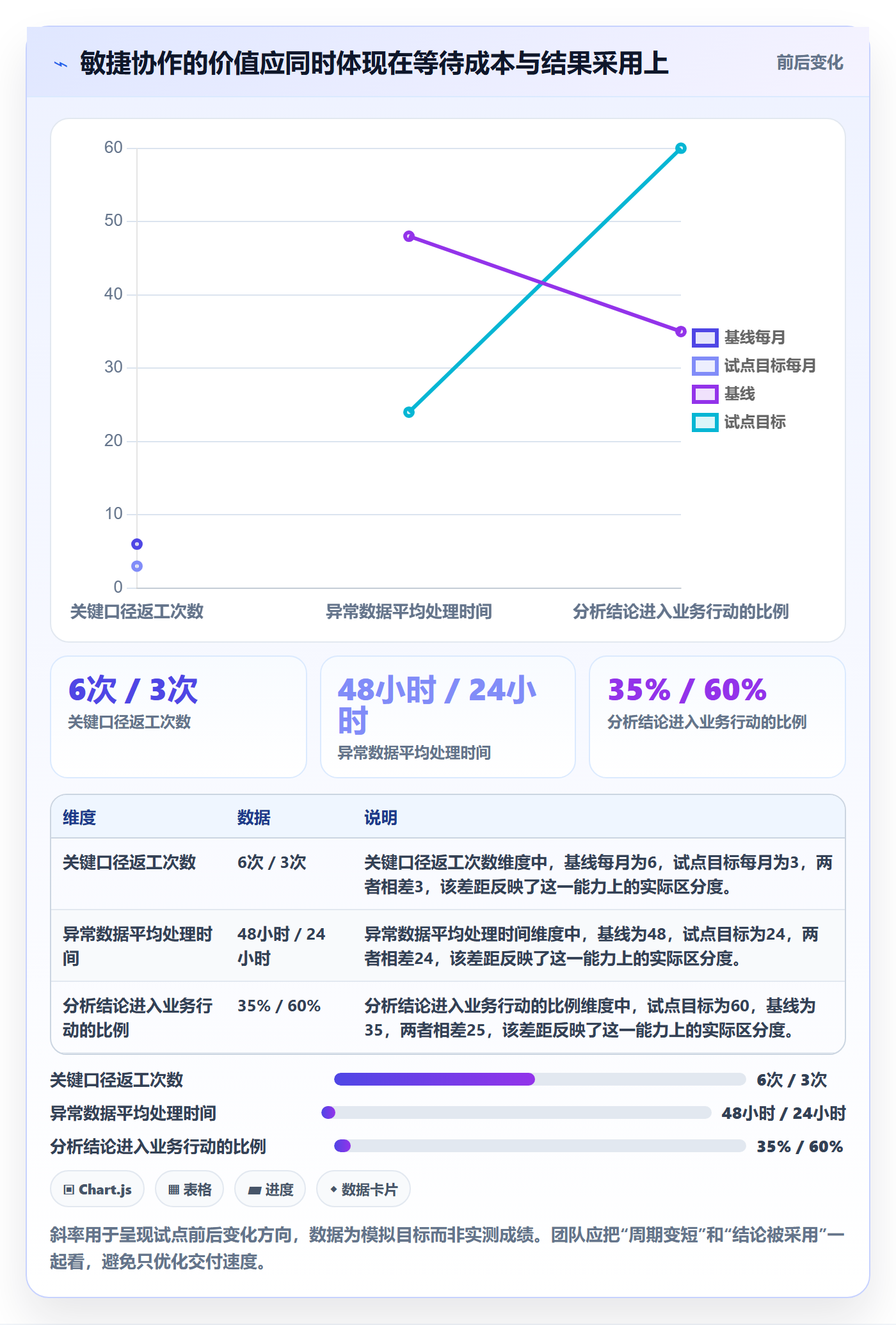 Agile怎么做?跨部门团队数据分析:敏捷项目从0到1