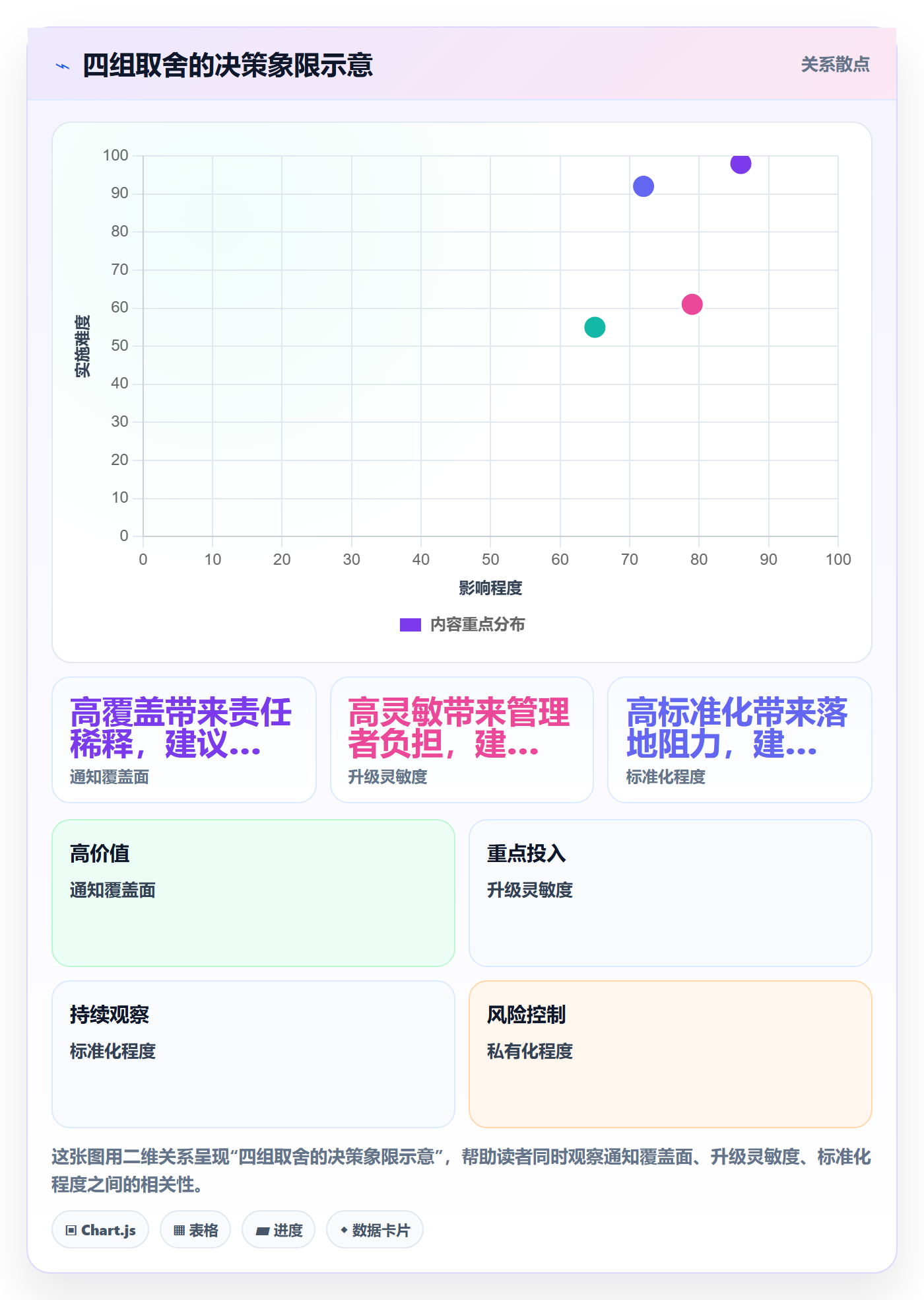 任务提醒消息通知全流程：管理层风险控制与一文讲清