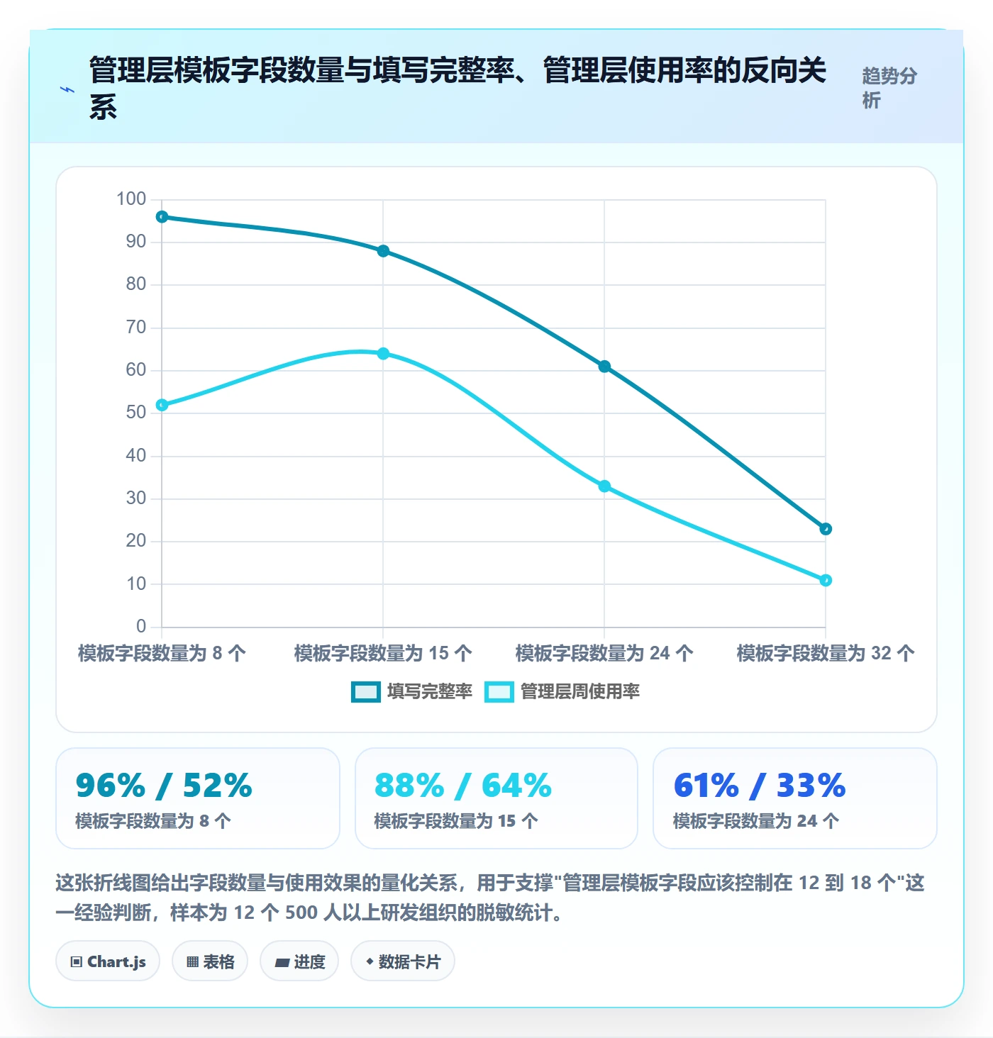 项目模板最佳实践:管理层项目模板落地方案,常见问题